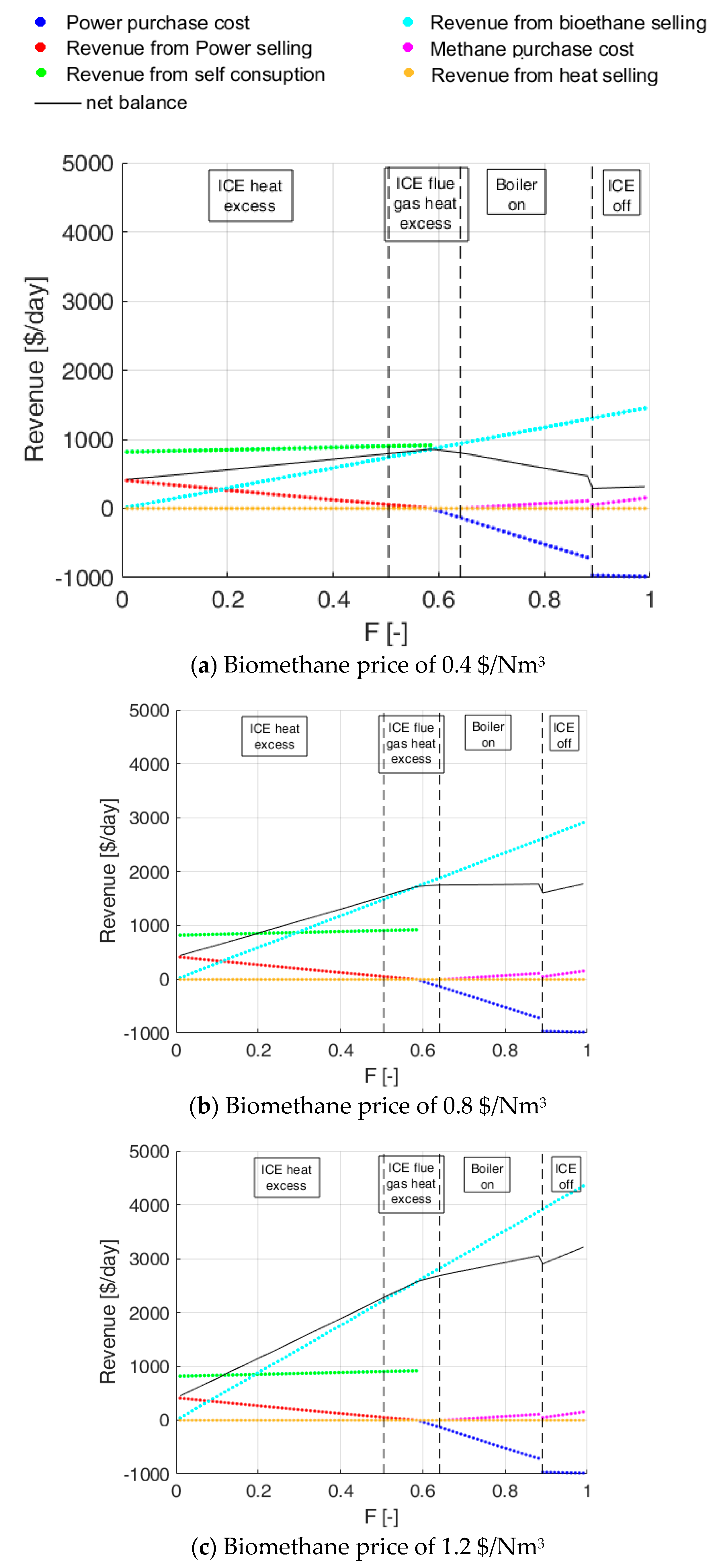 Energies 13 00743 g007