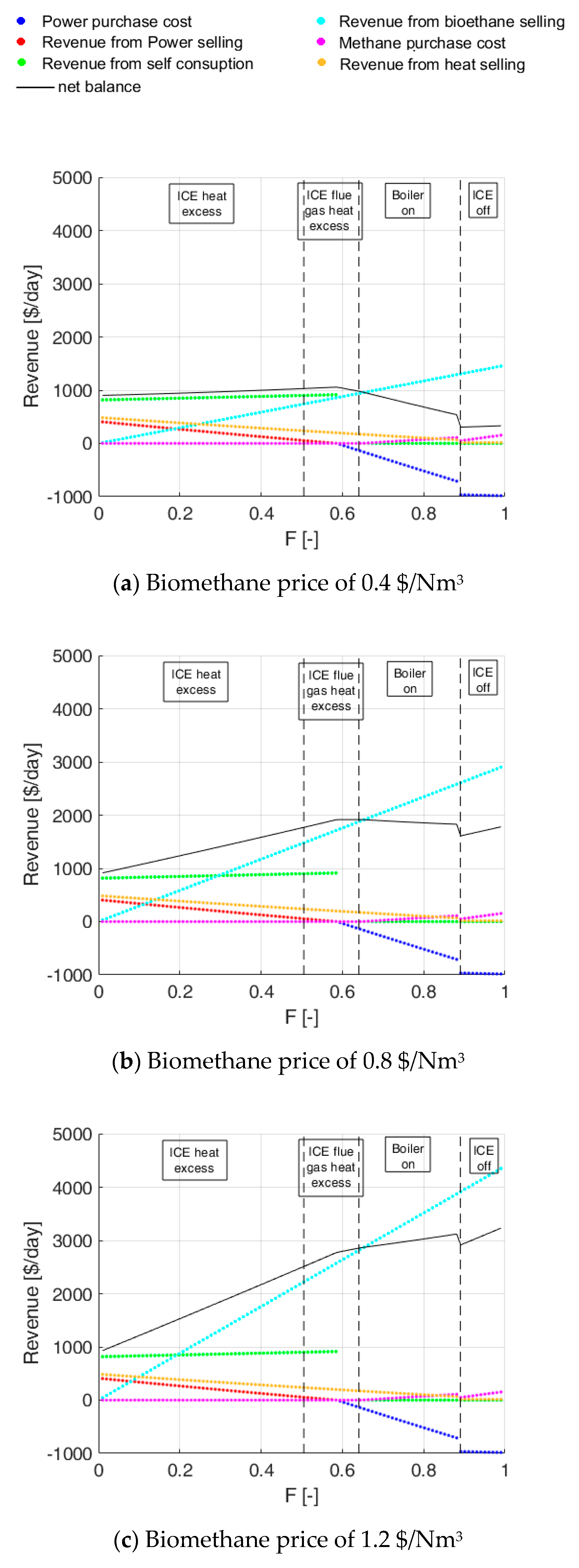 Energies 13 00743 g008