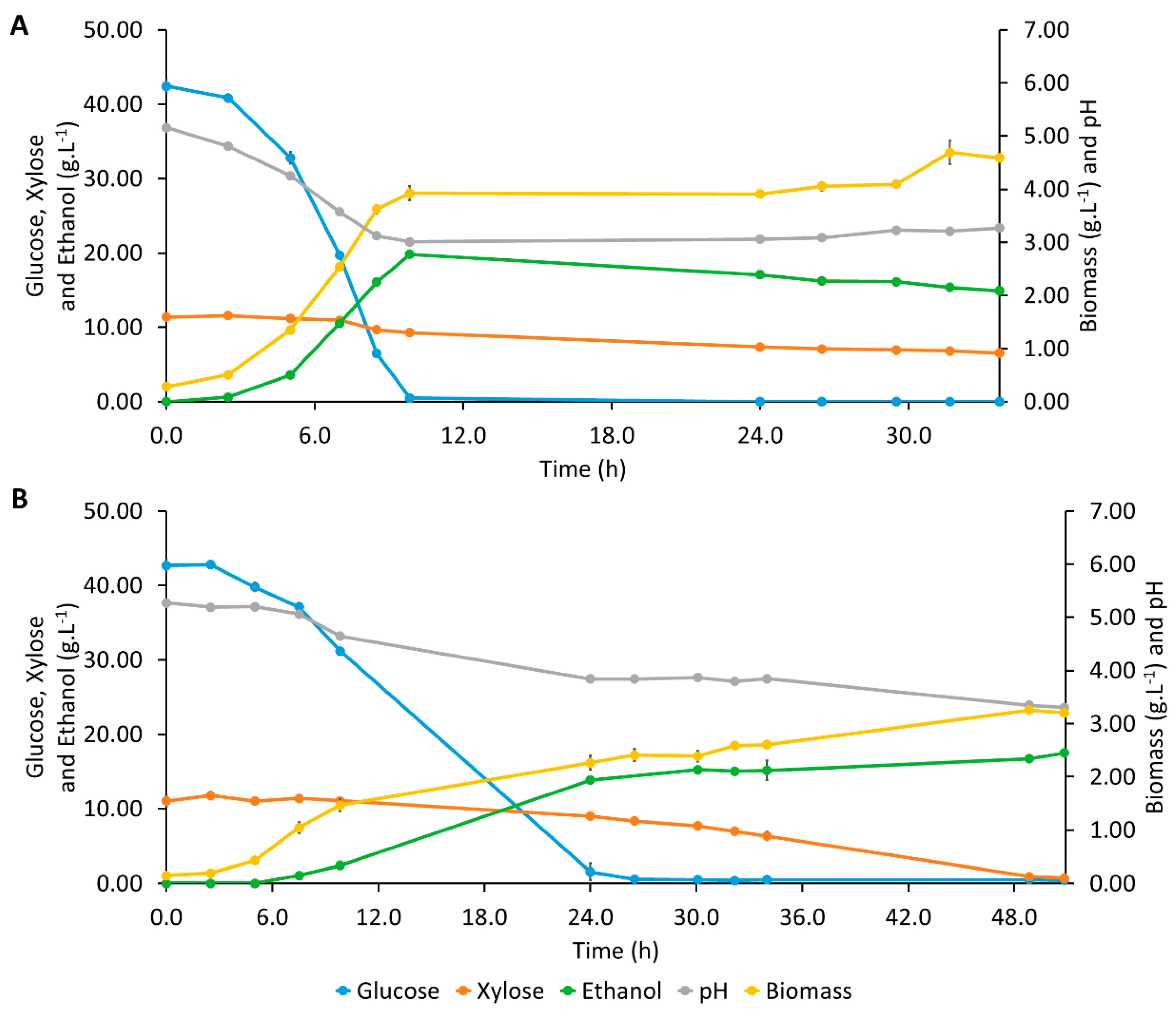 Energies 13 00744 g001 Energies 13 00744 g001