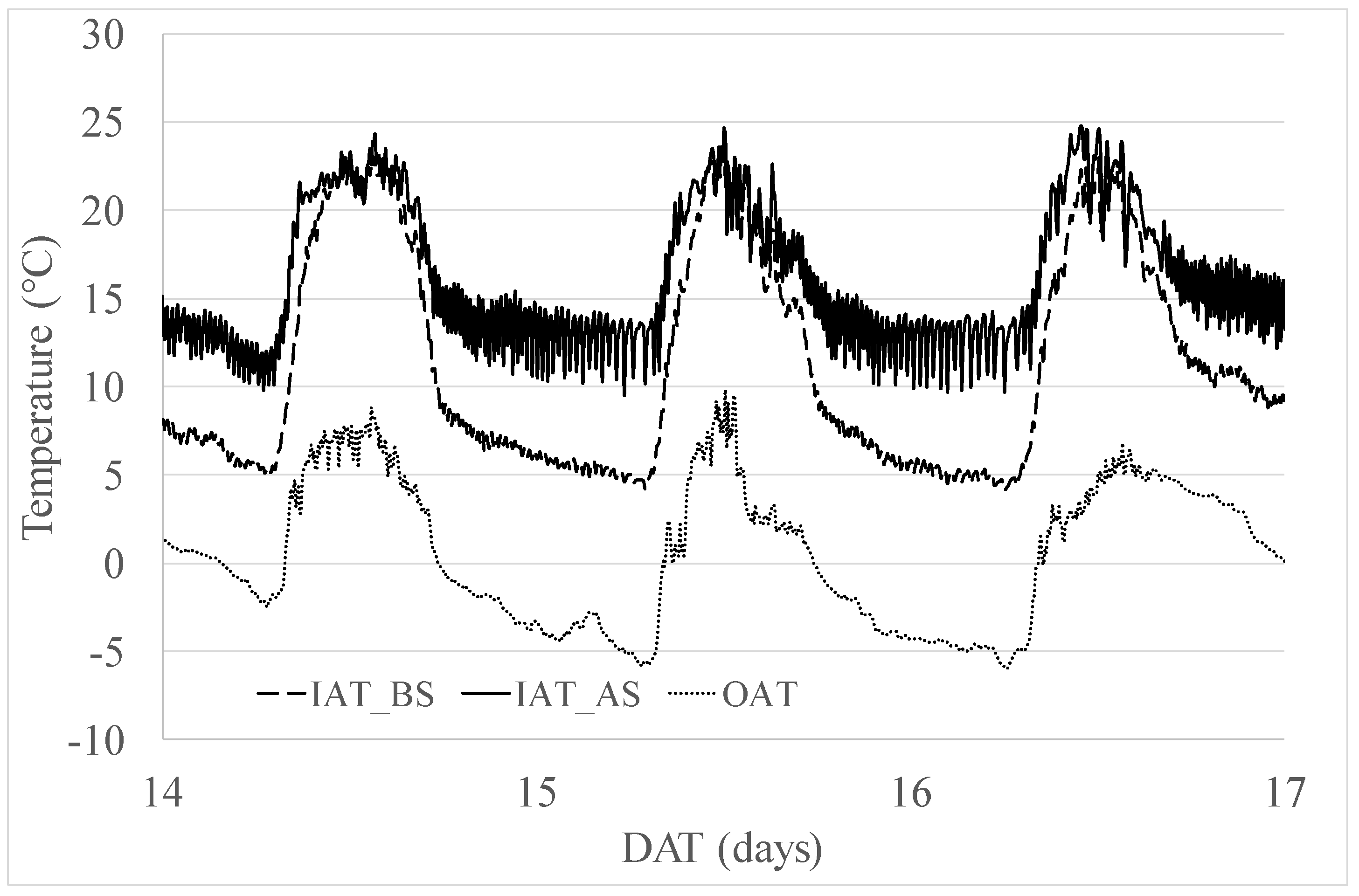 Energies 13 00745 g007