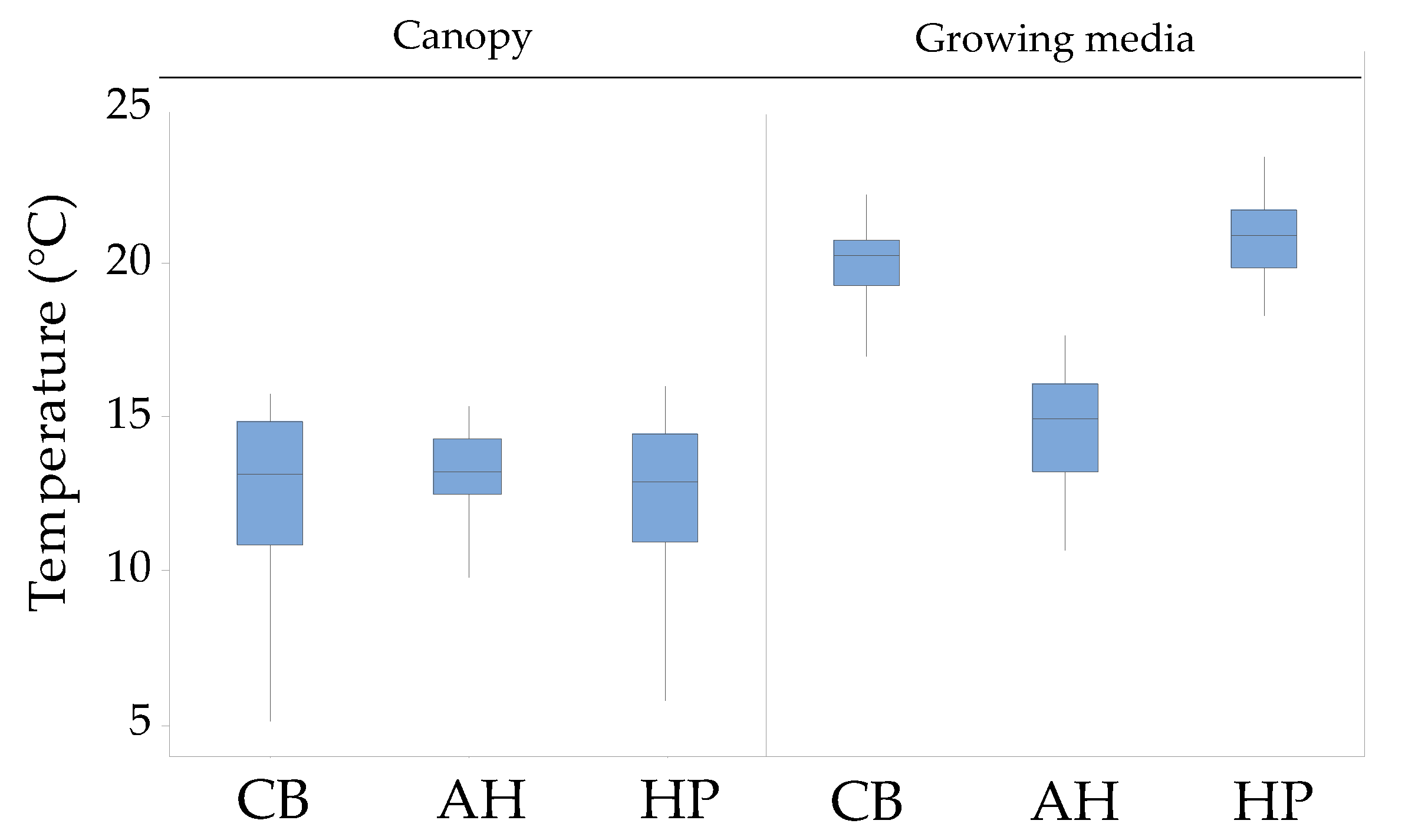 Energies 13 00745 g009