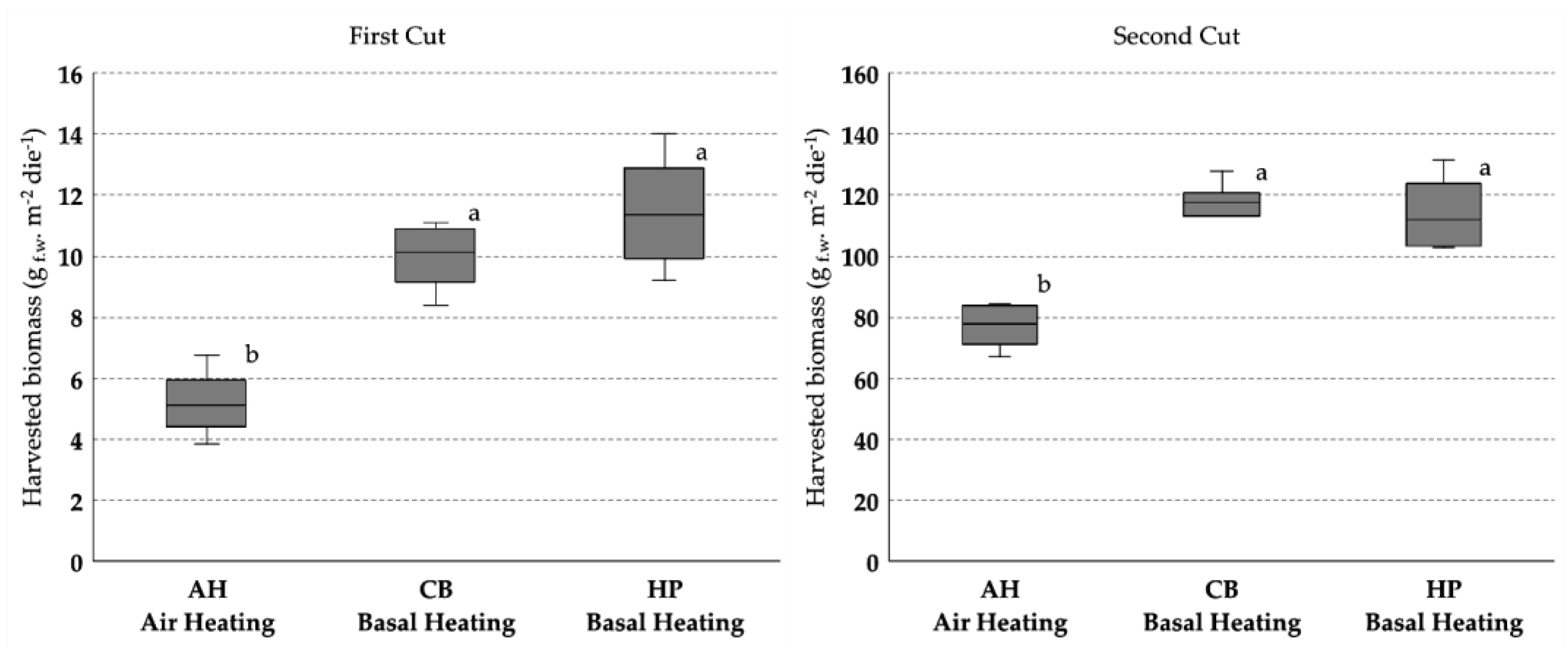 Energies 13 00745 g011