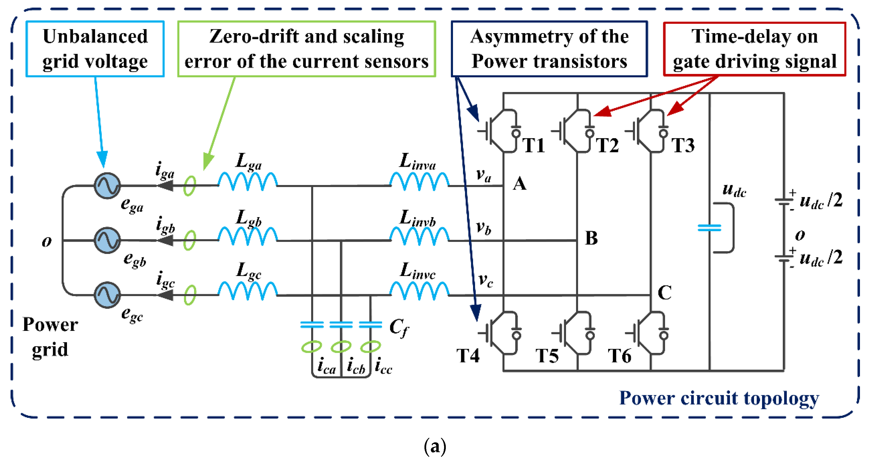 Energies 13 00746 g002a