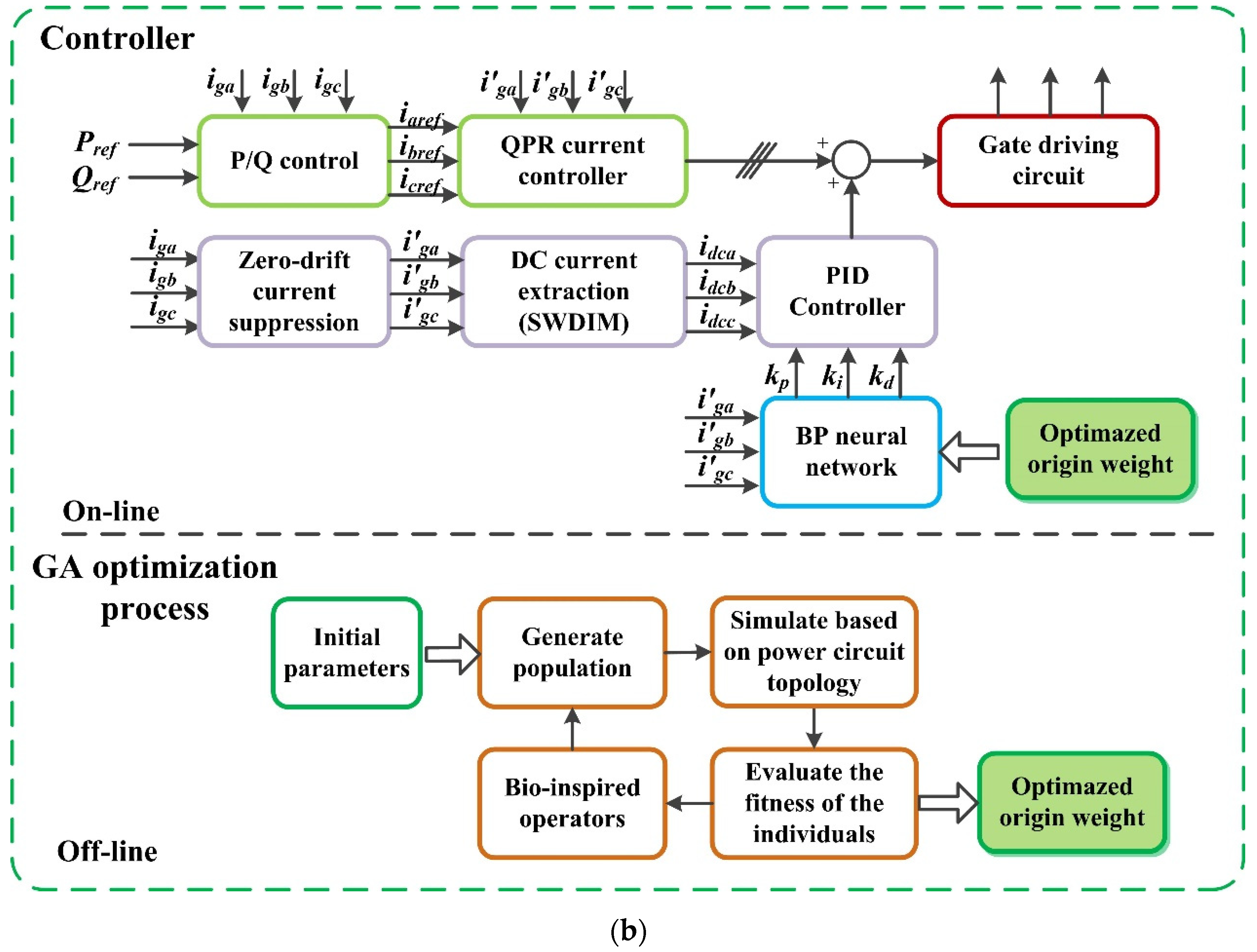 Energies 13 00746 g002b