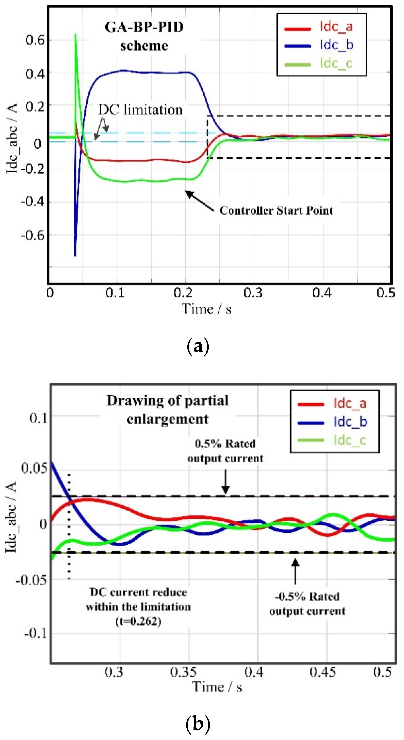 Energies 13 00746 g005a
