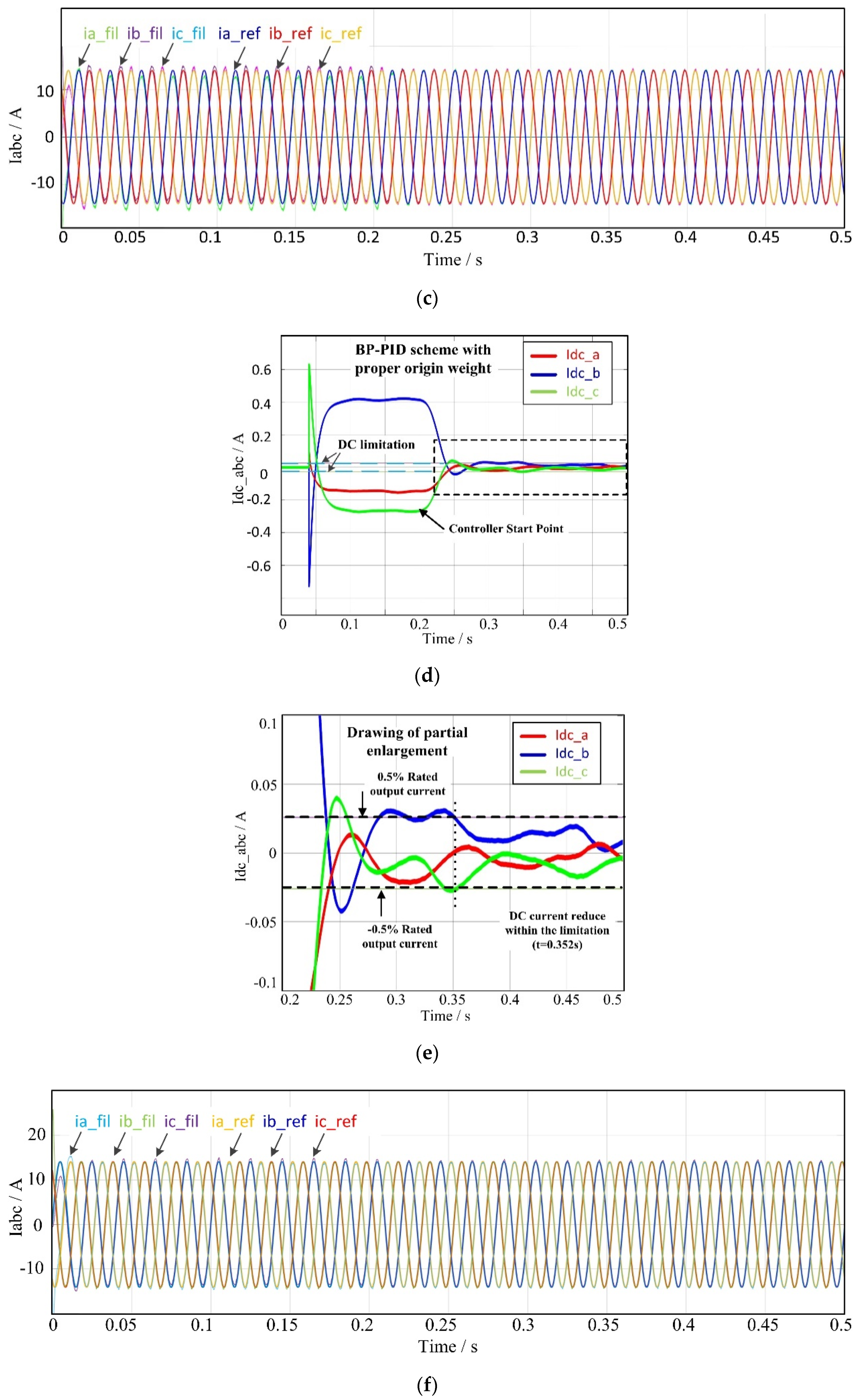 Energies 13 00746 g005b