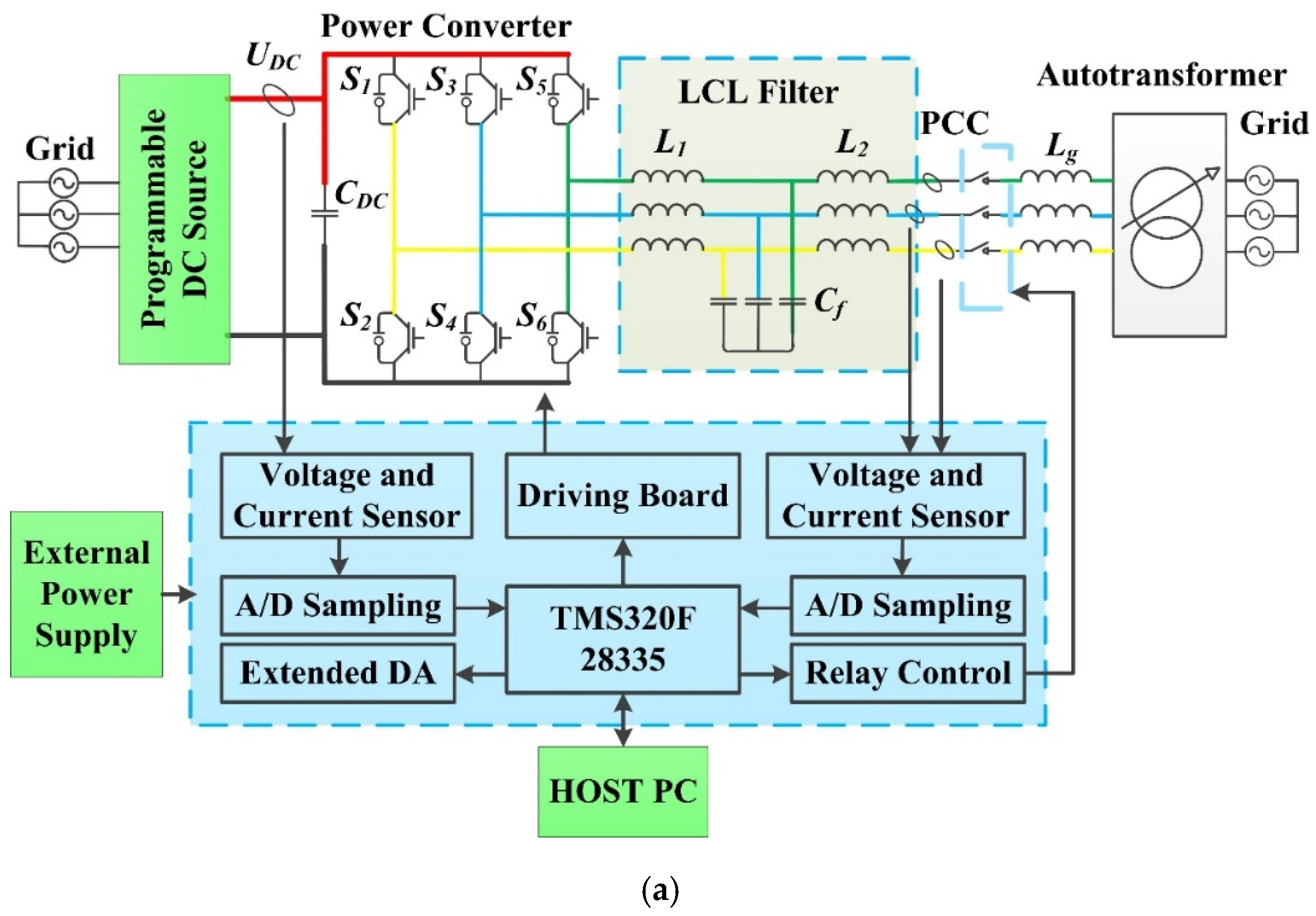 Energies 13 00746 g006a