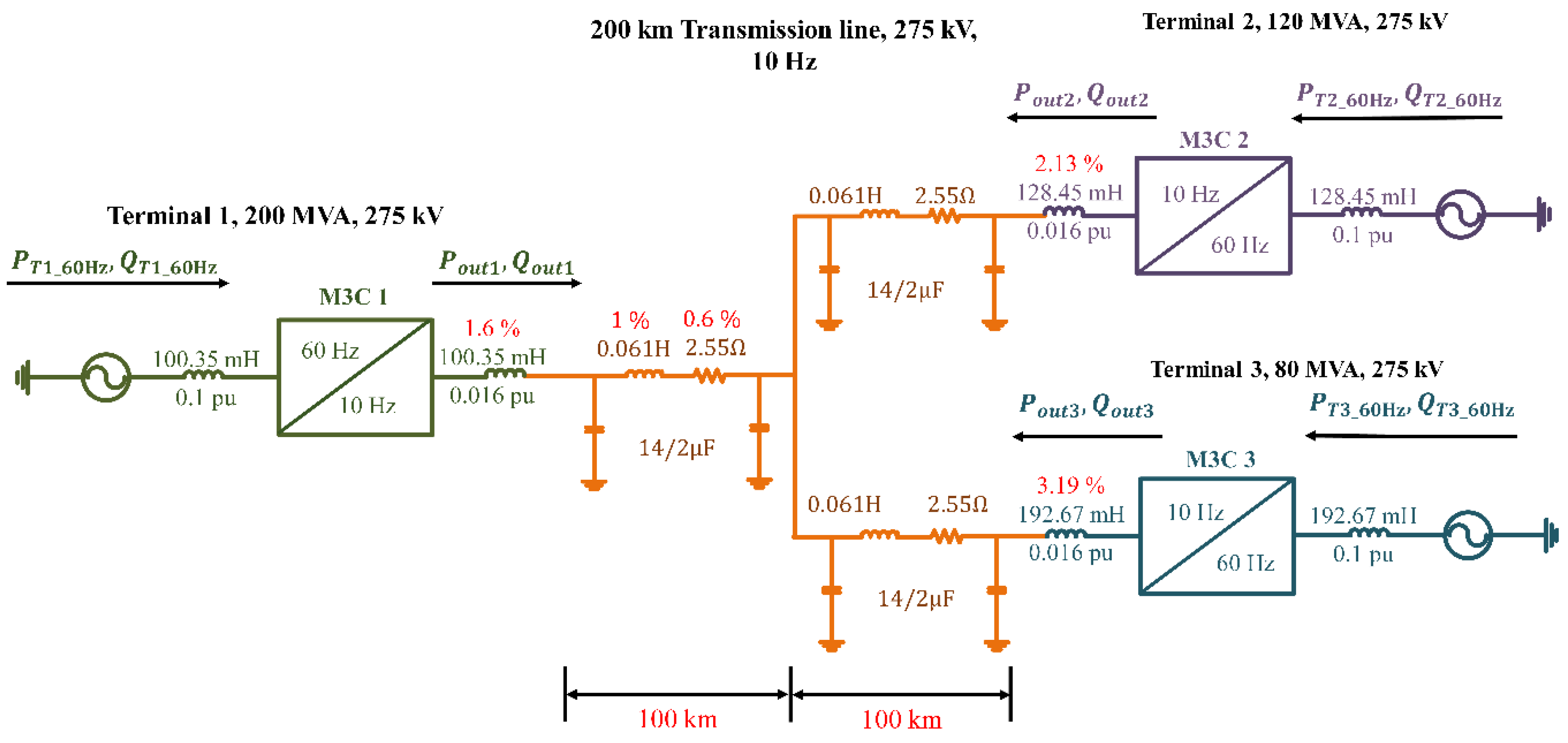 Energies 13 00747 g001