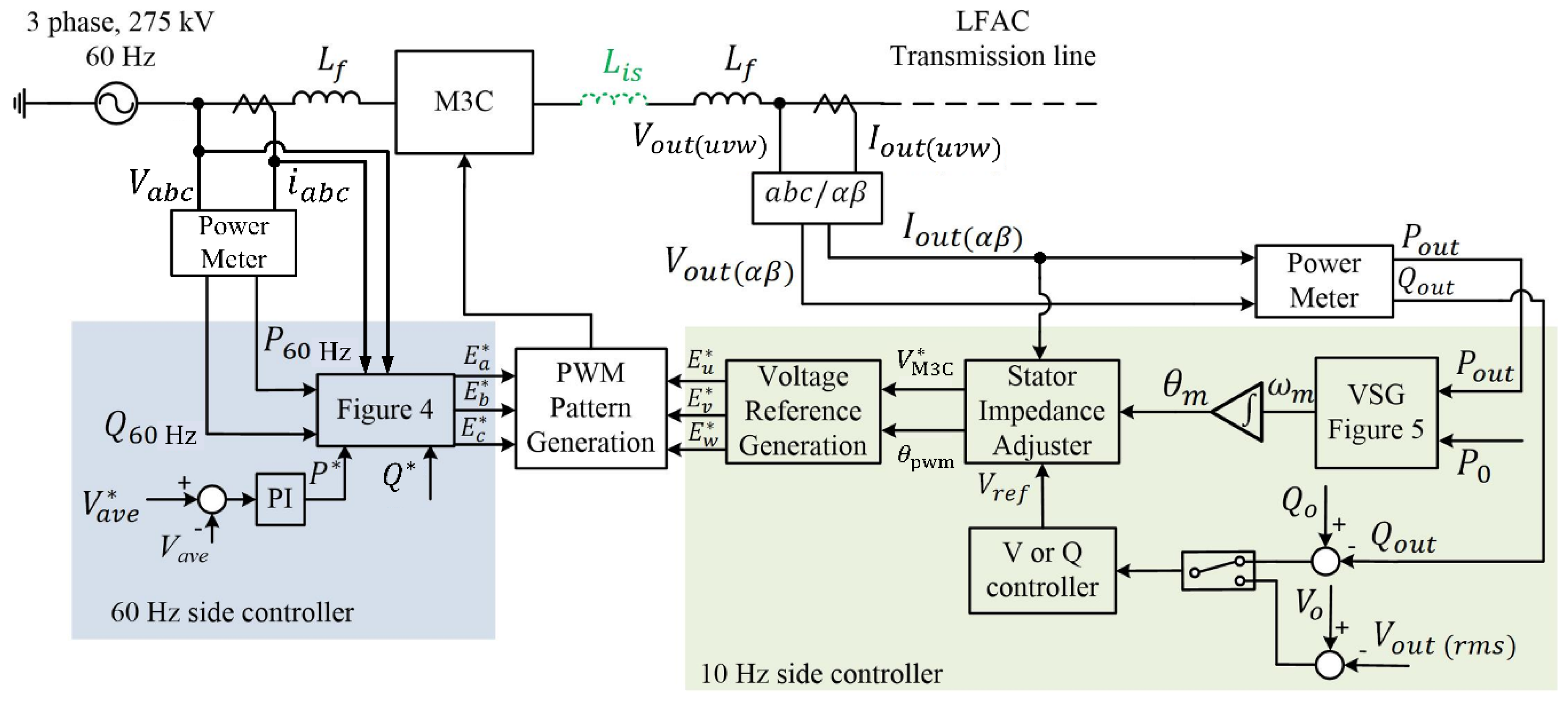 Energies 13 00747 g003