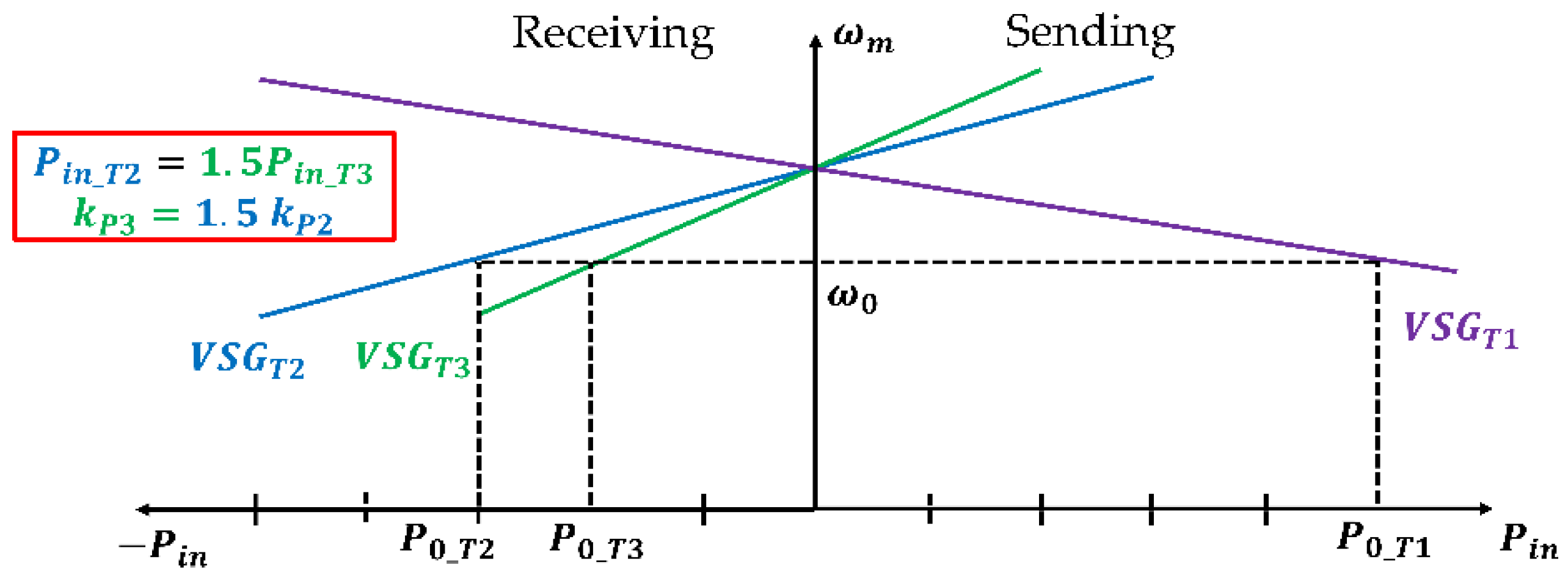 Energies 13 00747 g006
