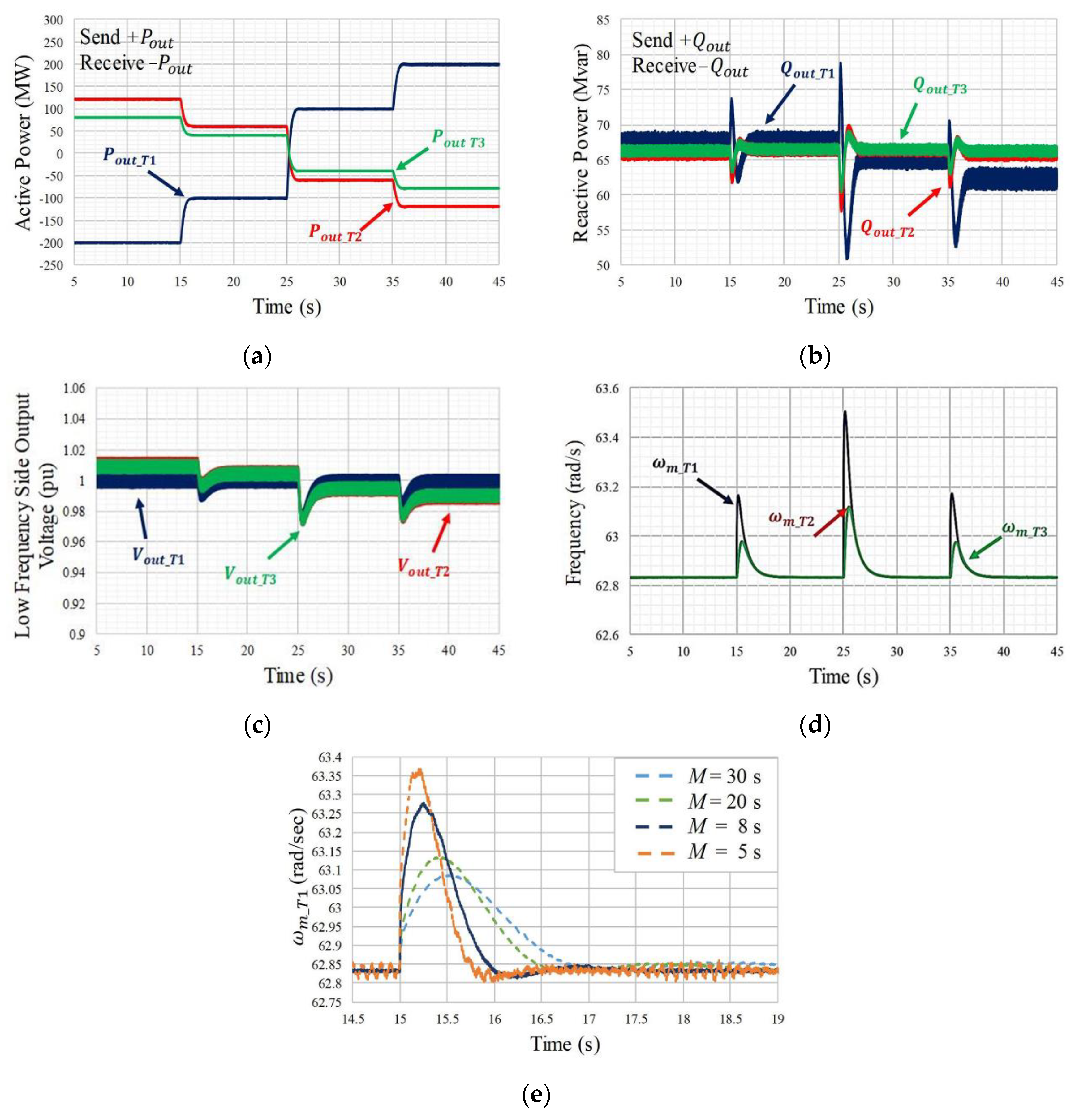 Energies 13 00747 g008