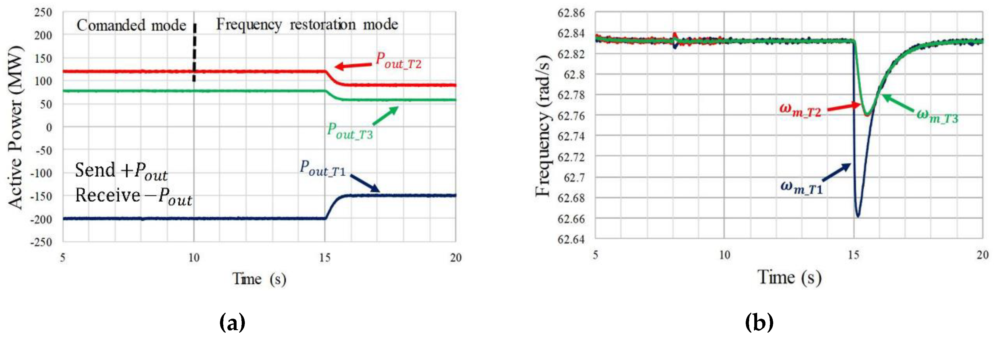 Energies 13 00747 g011