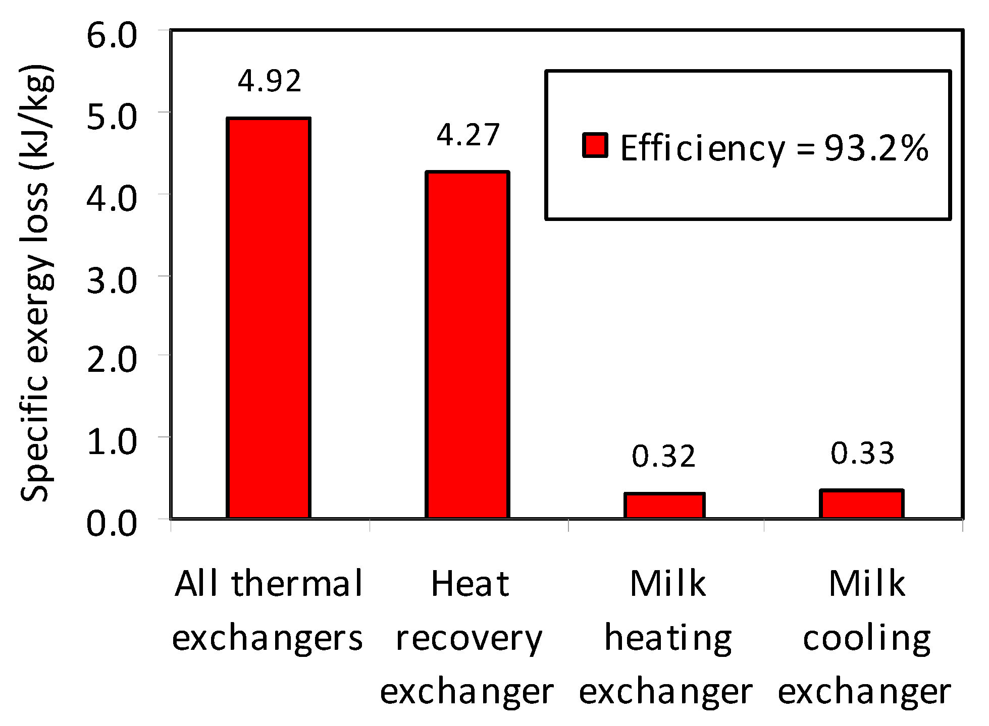 Energies 13 00750 g002 Energies 13 00750 g002