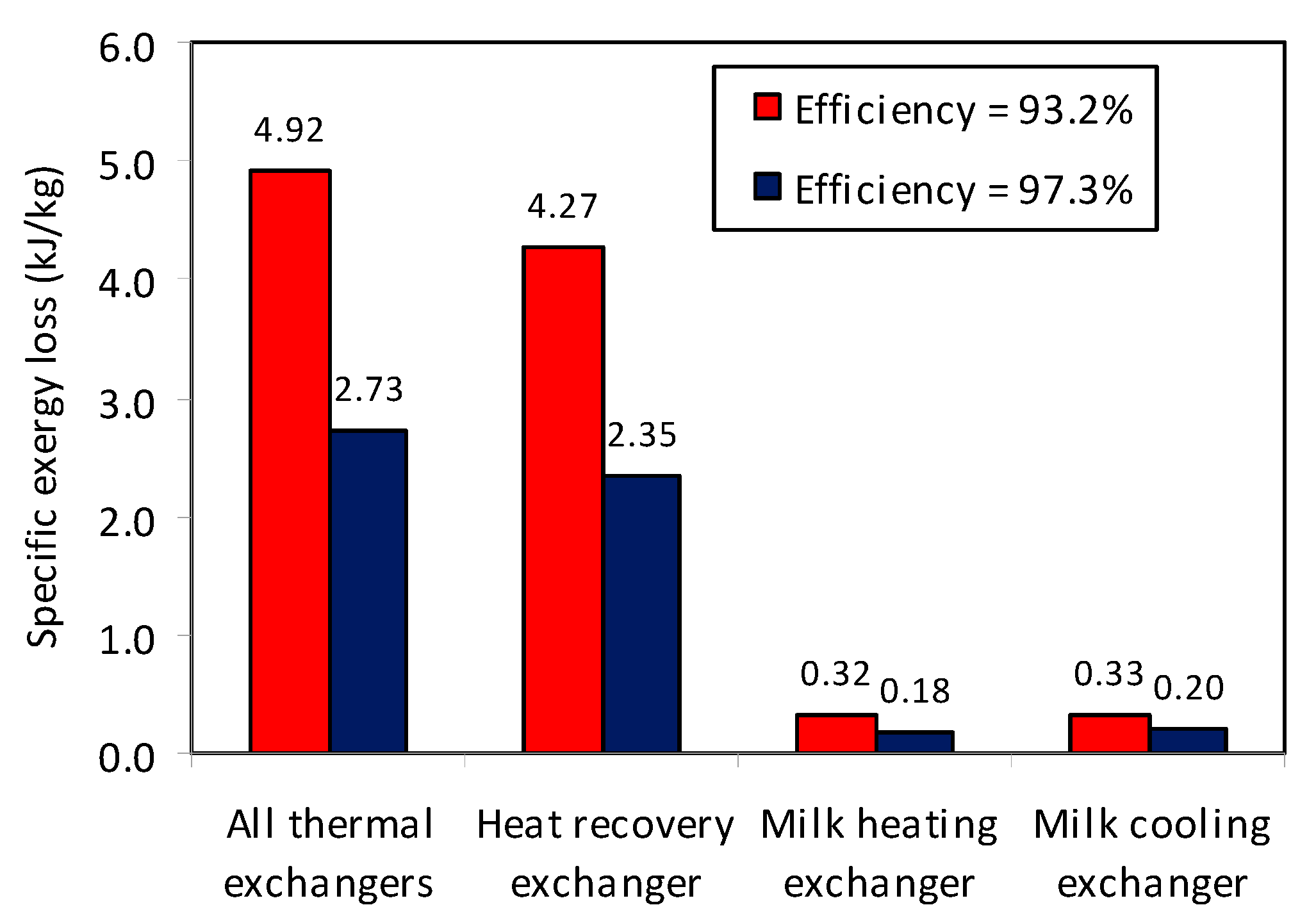 Energies 13 00750 g003 Energies 13 00750 g003