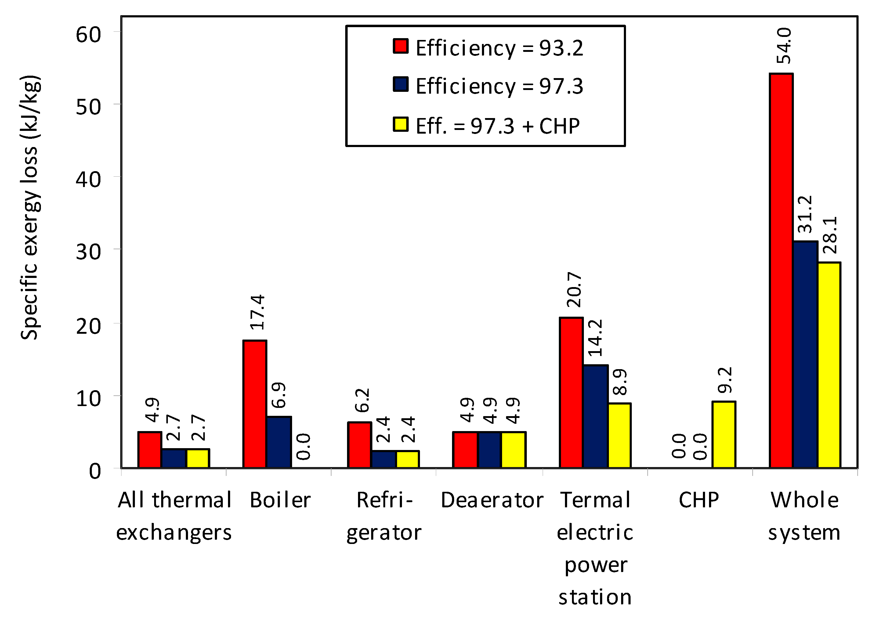 Energies 13 00750 g004 Energies 13 00750 g004