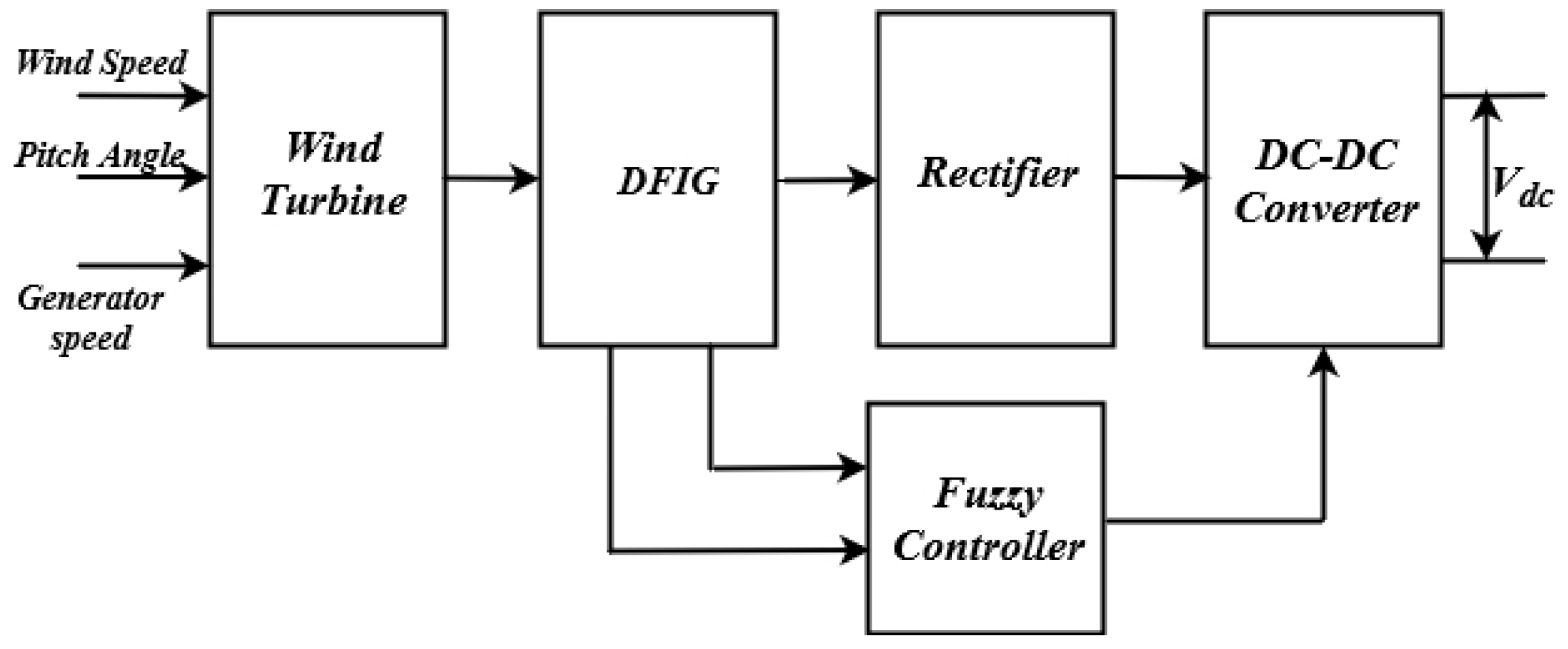 Energies 13 00751 g004