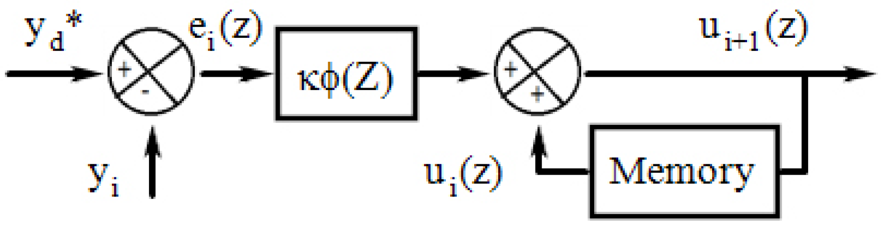 Energies 13 00751 g007