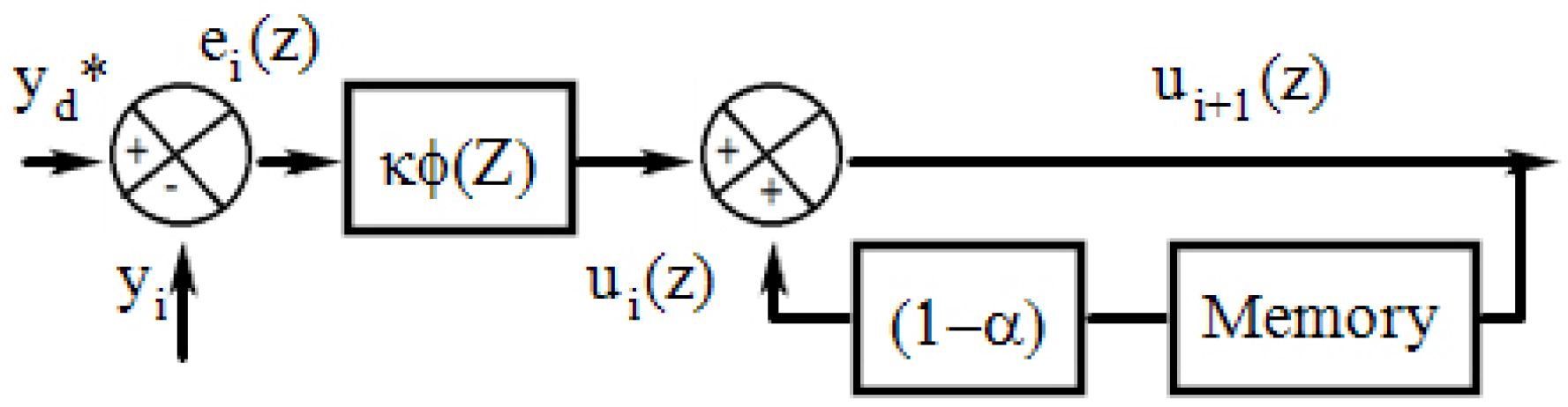 Energies 13 00751 g008