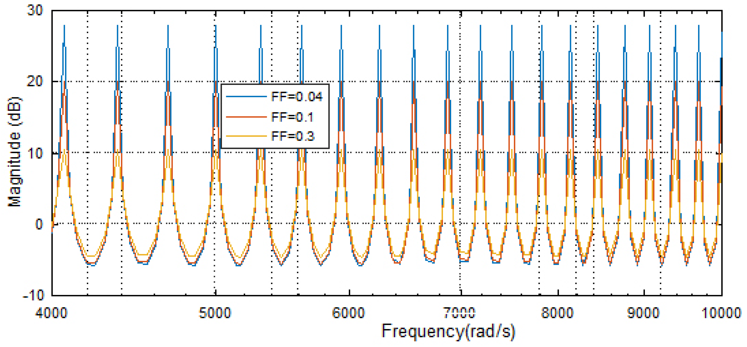 Energies 13 00751 g011