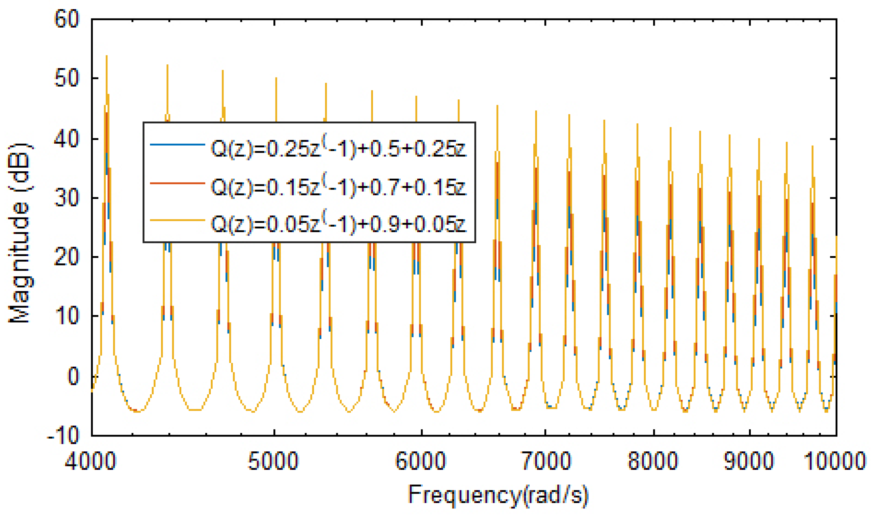 Energies 13 00751 g012