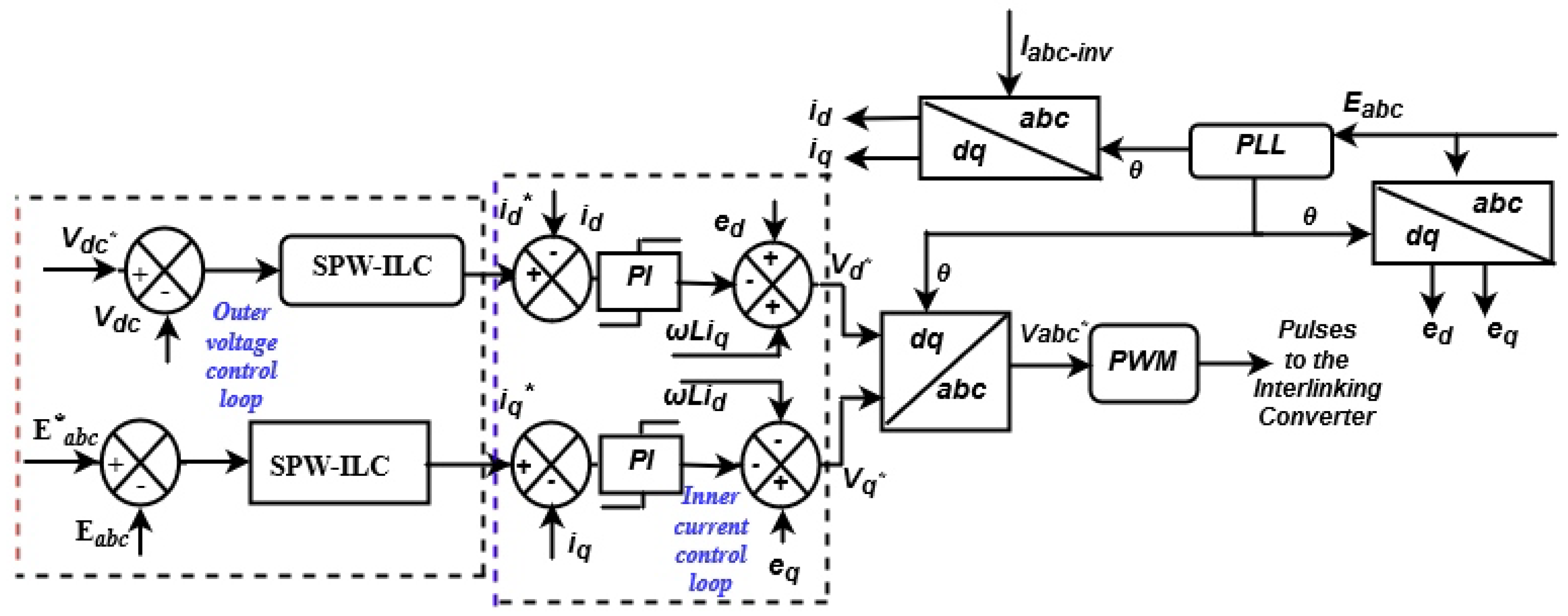 Energies 13 00751 g015