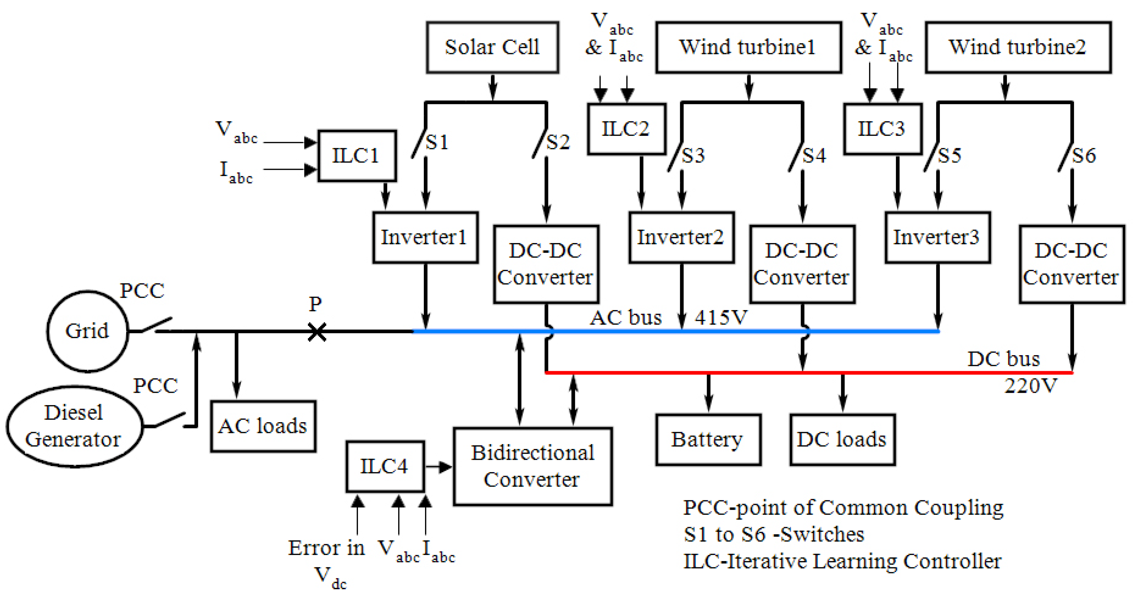 Energies 13 00751 g016