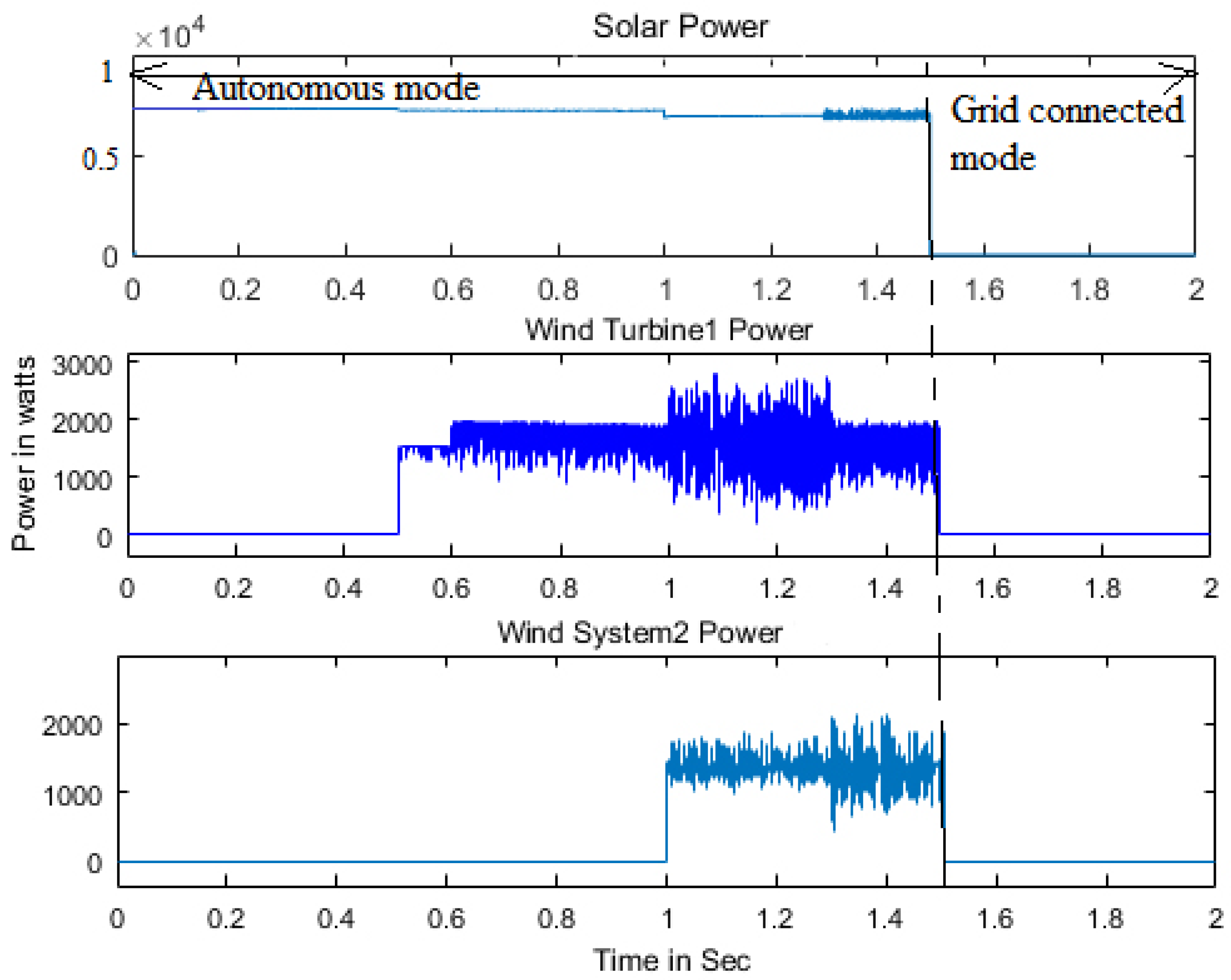 Energies 13 00751 g018