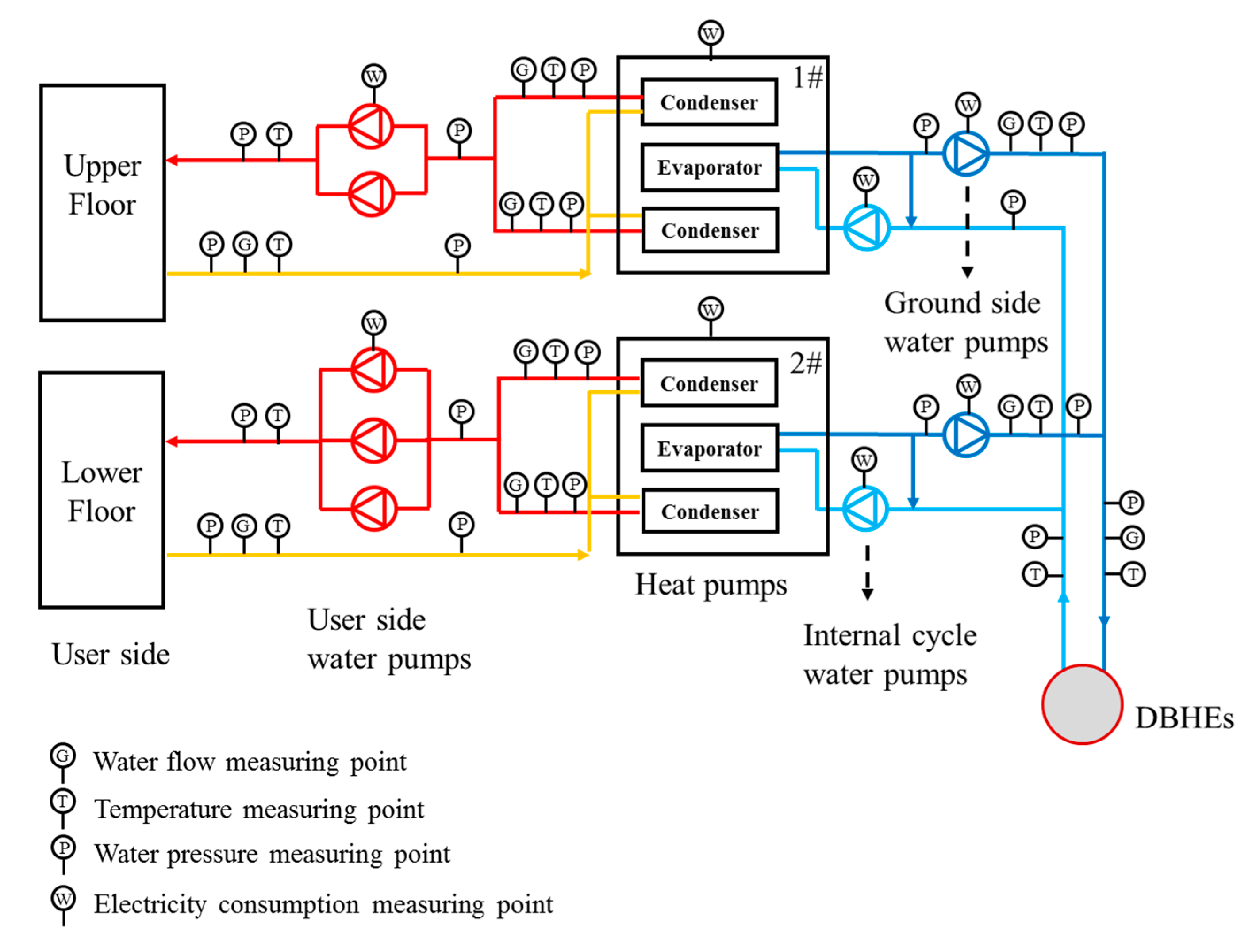 Energies Free Full Text Simulation Analysis On The Heat