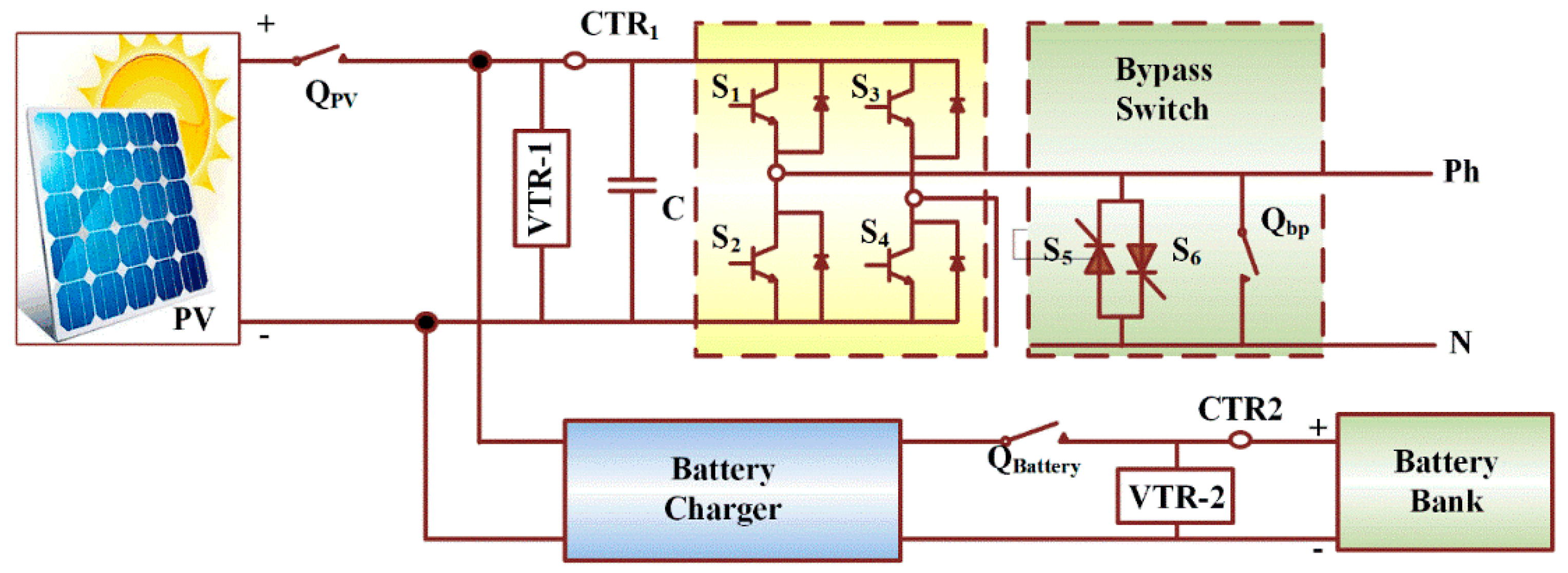 Energies 13 00755 g004 Energies 13 00755 g004