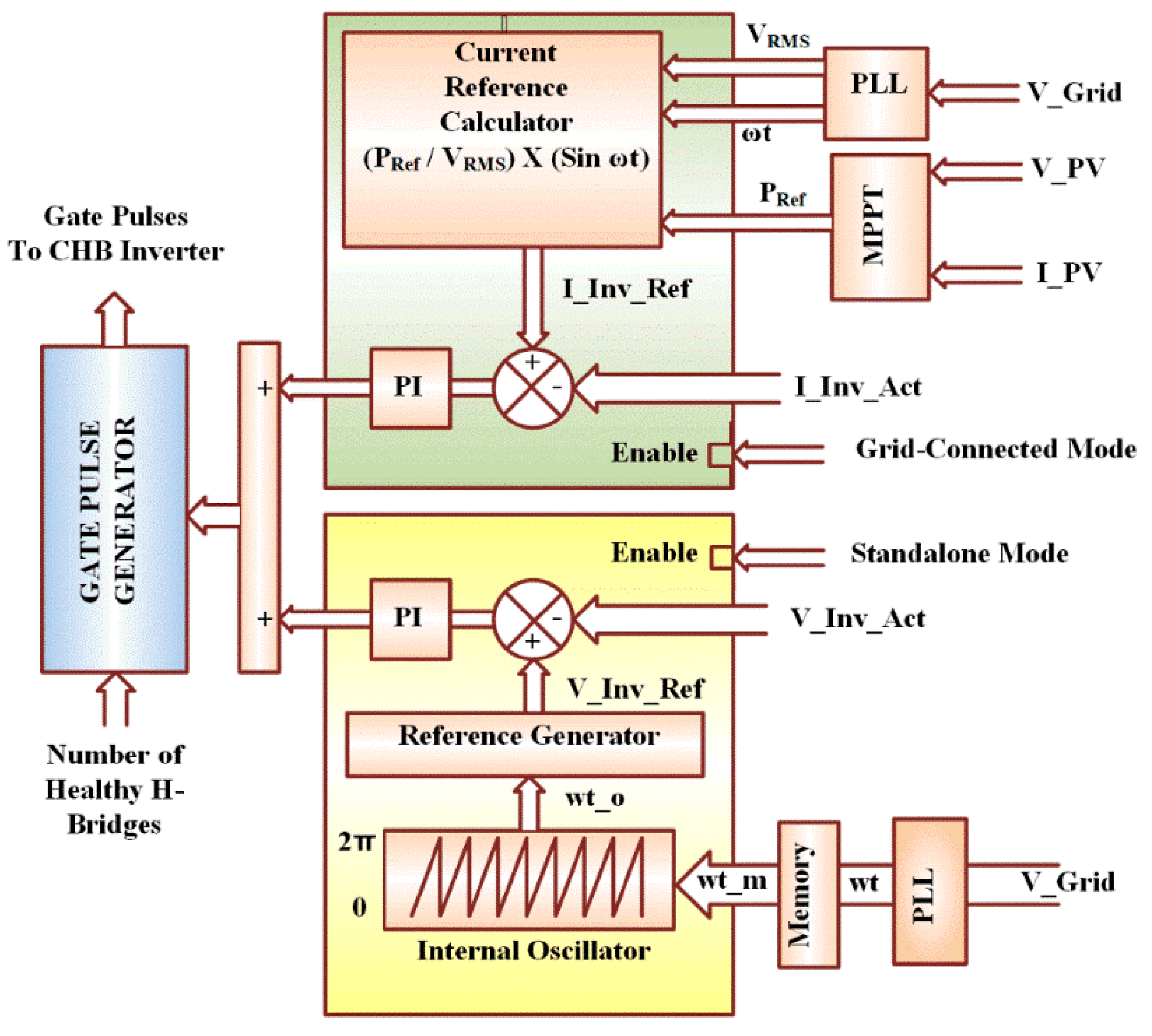 Energies 13 00755 g005 Energies 13 00755 g005