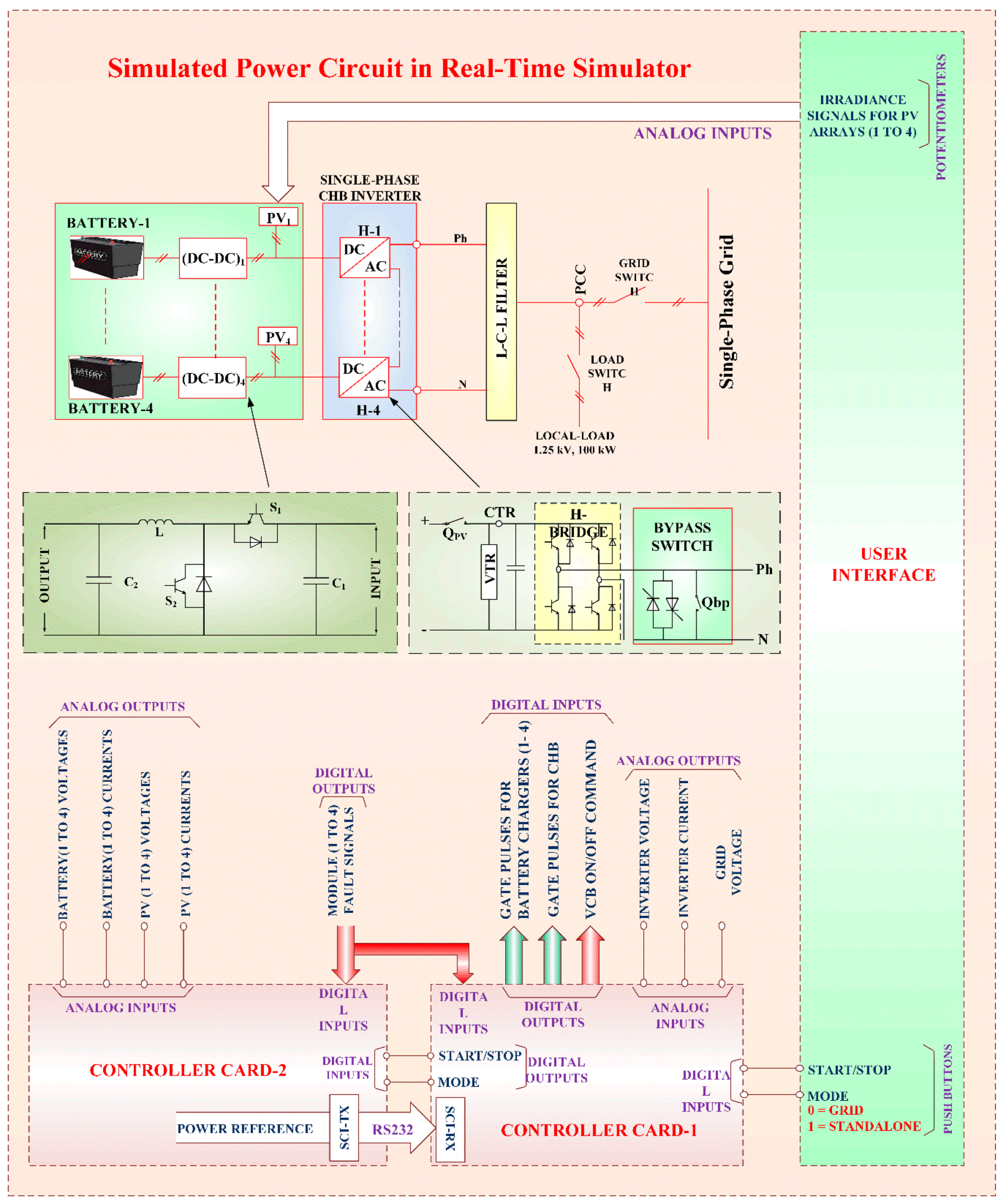 Energies 13 00755 g007 Energies 13 00755 g007