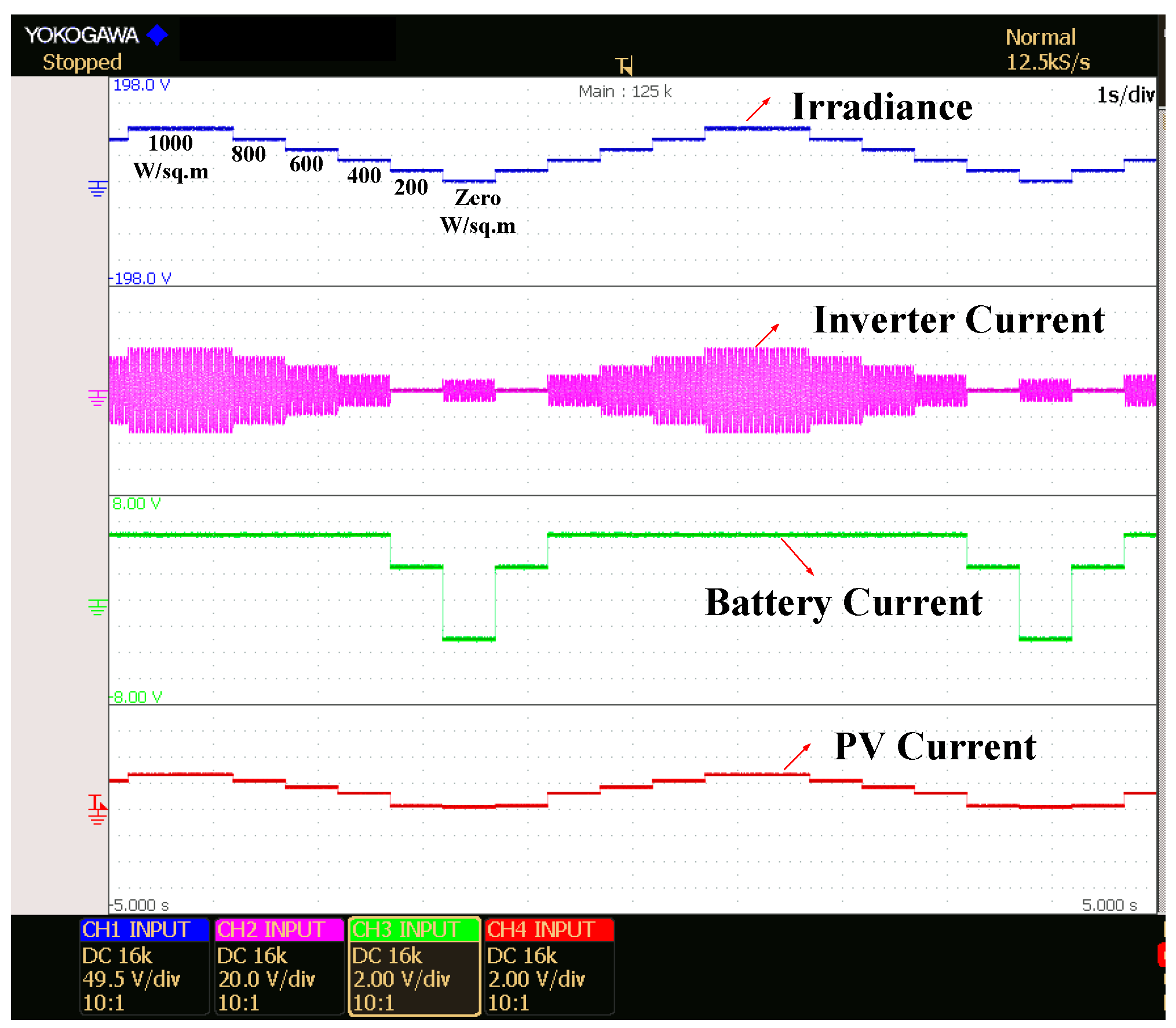 Energies 13 00755 g010 Energies 13 00755 g010