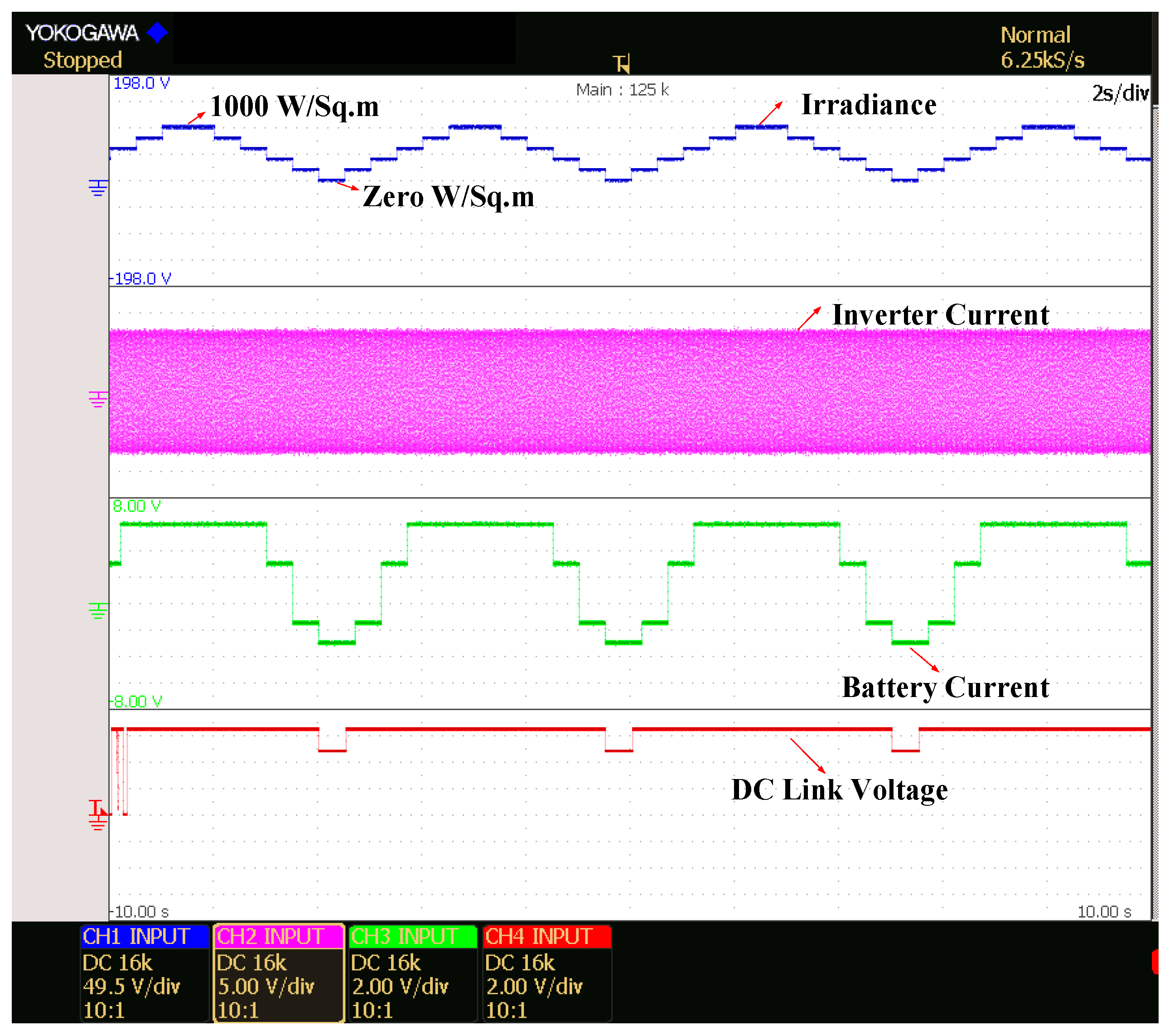 Energies 13 00755 g014 Energies 13 00755 g014
