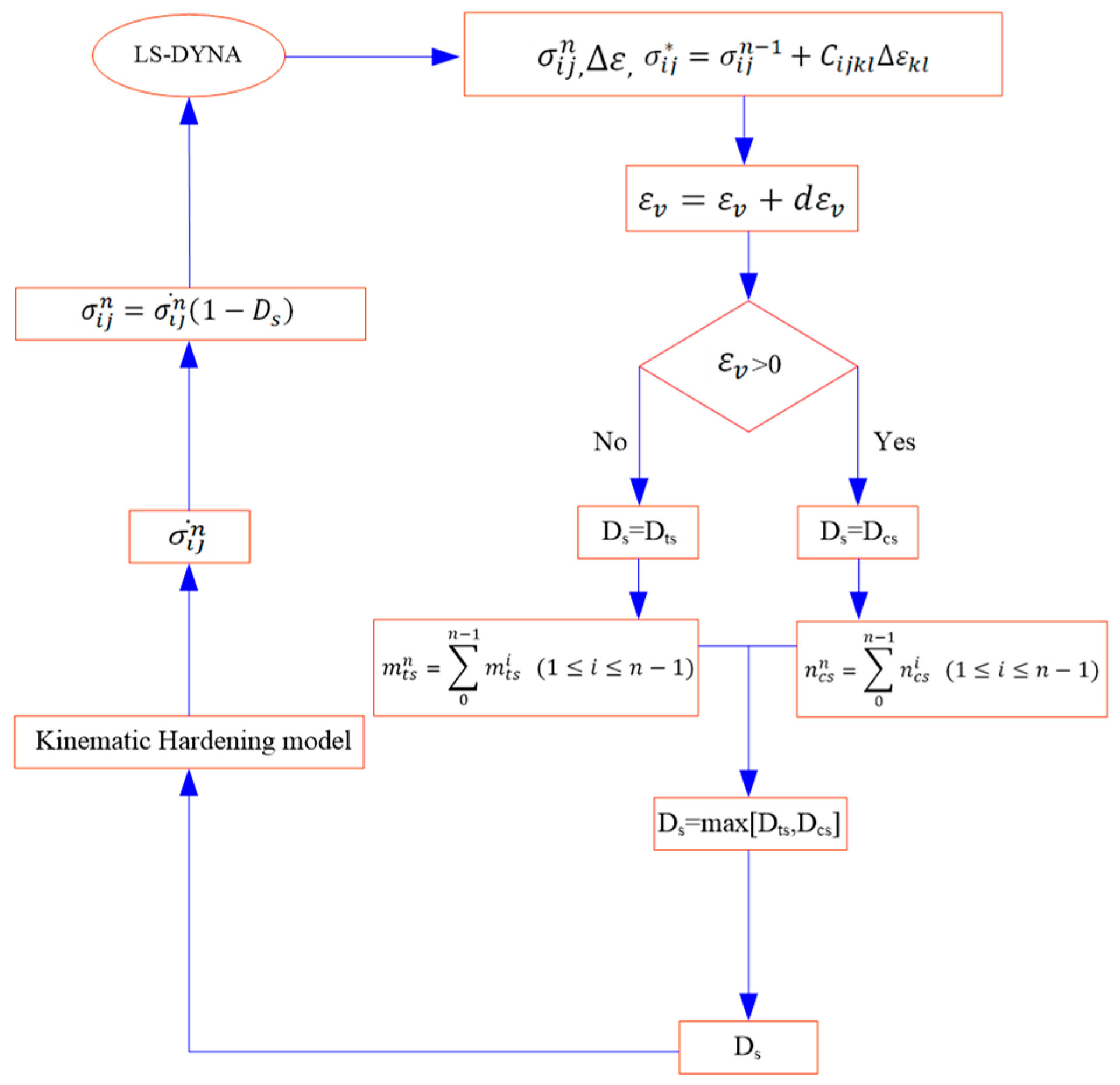 Energies 13 00756 g002