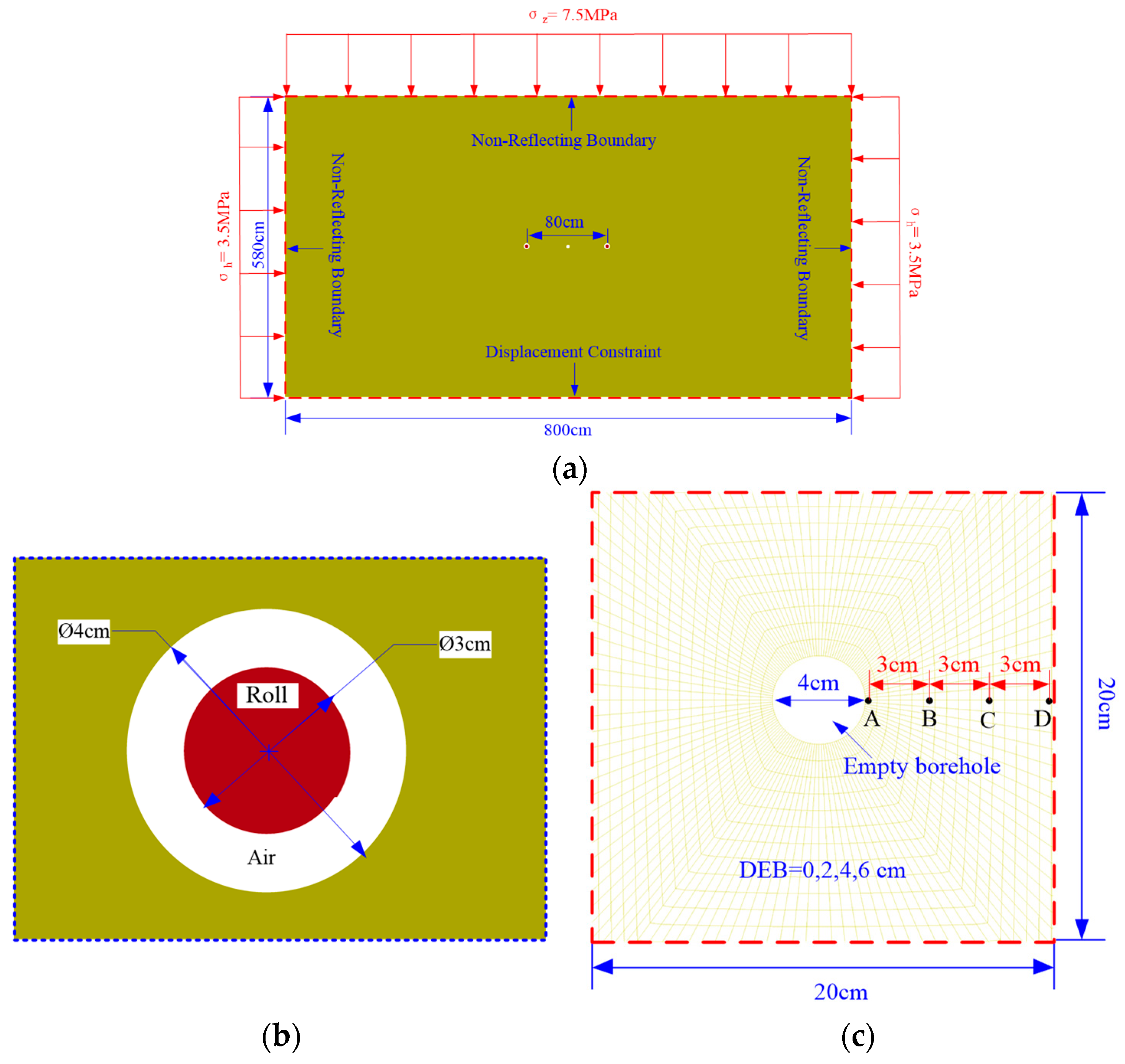 Energies 13 00756 g003