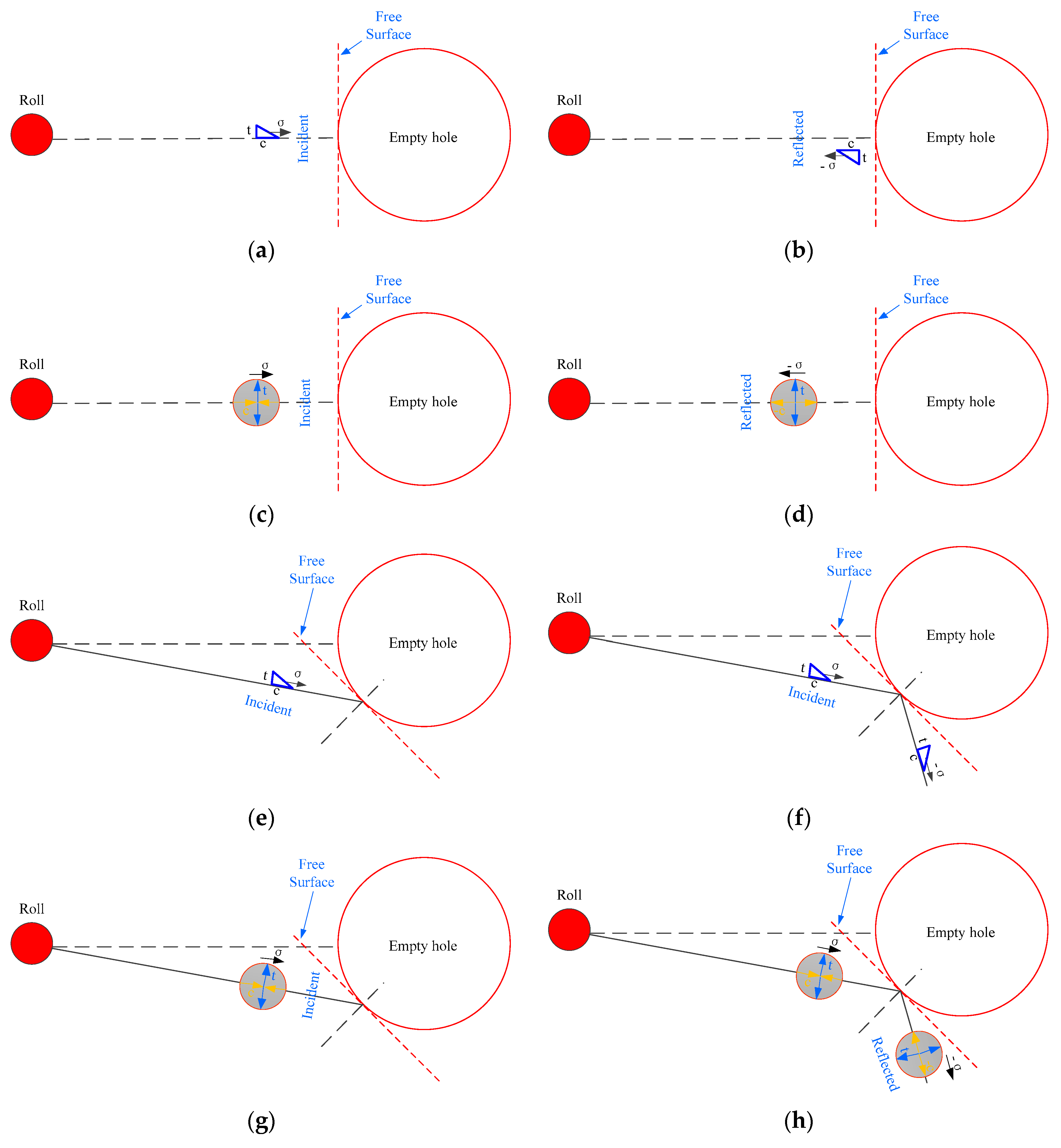 Energies 13 00756 g006