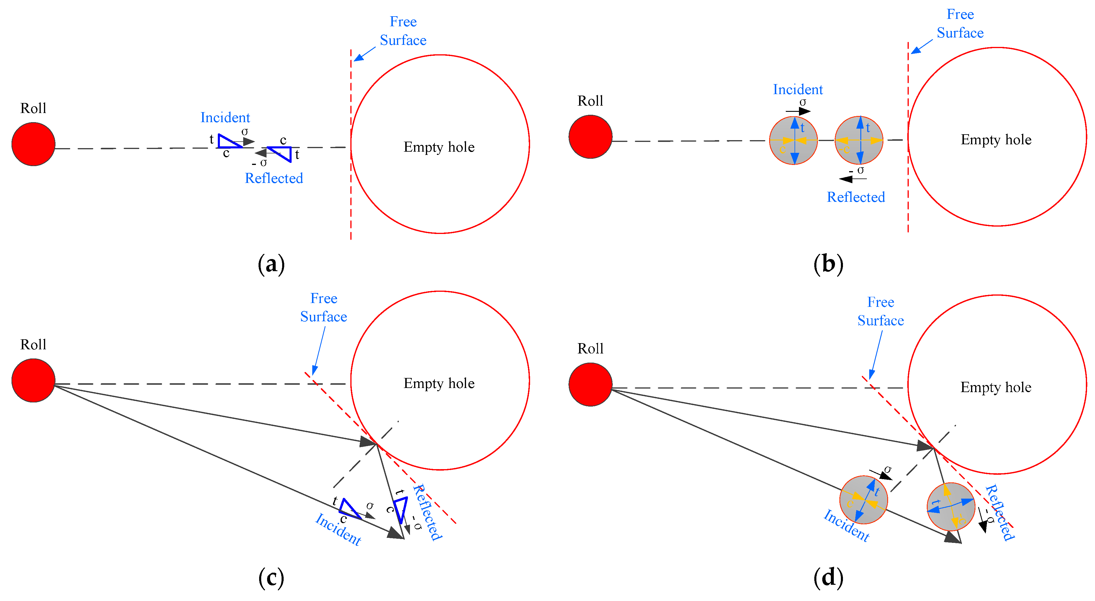 Energies 13 00756 g008