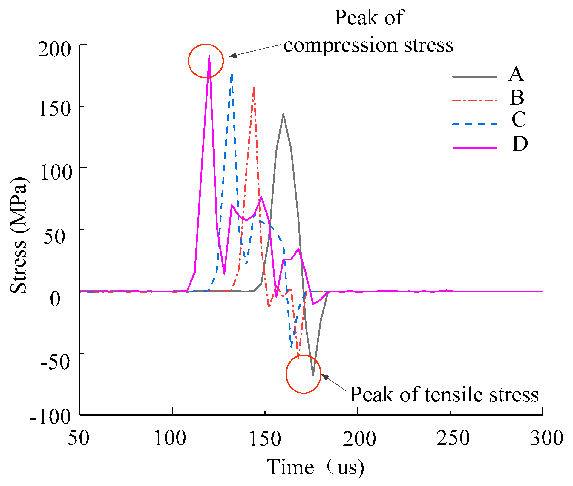 Energies 13 00756 g010