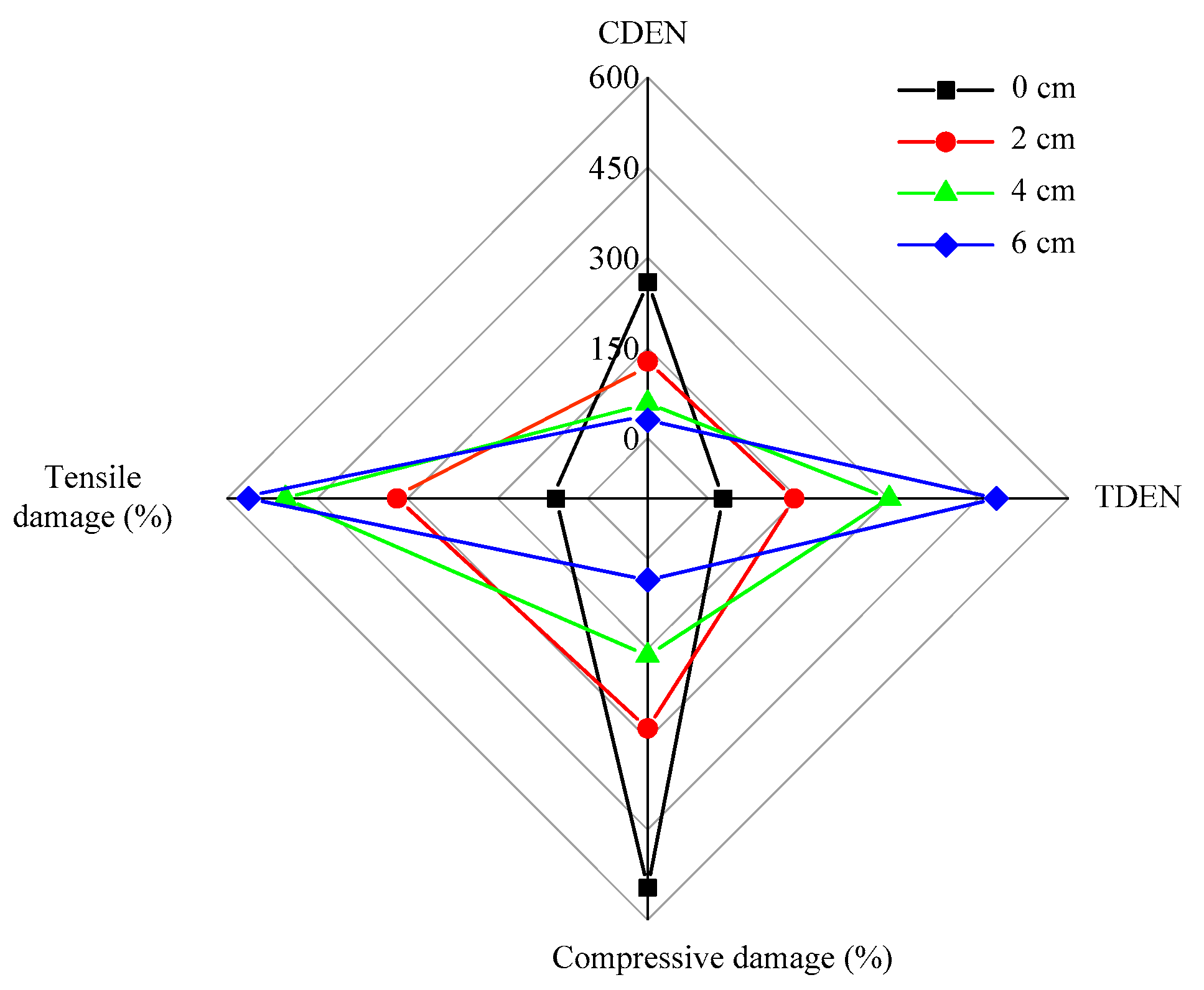 Energies 13 00756 g015