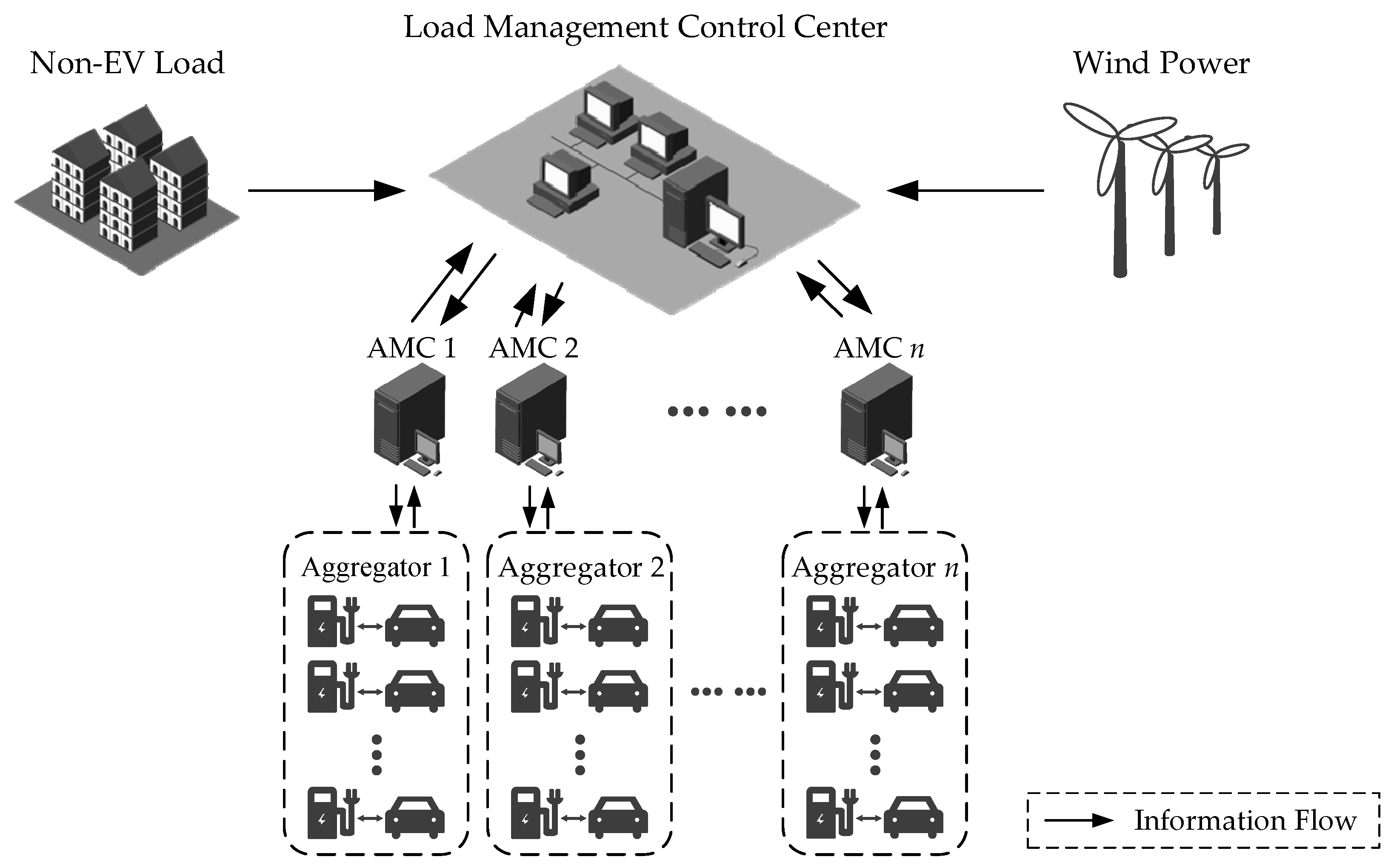Energies 13 00757 g001