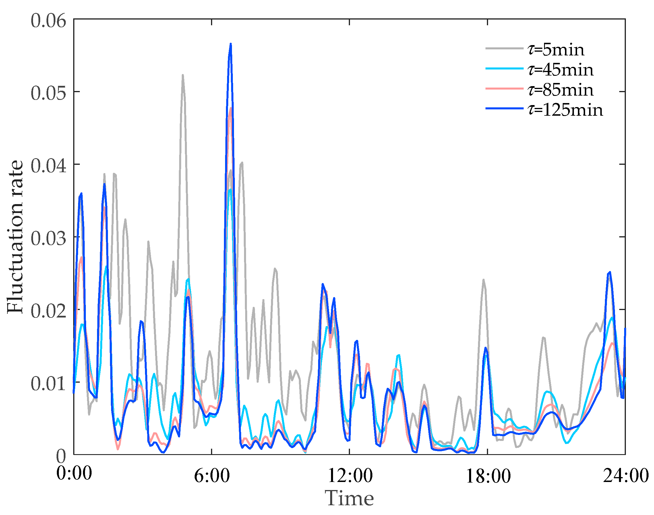 Energies 13 00757 g012
