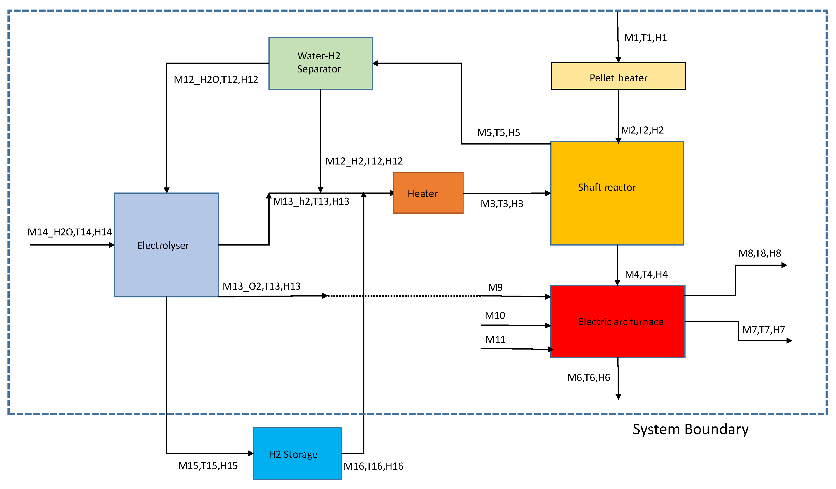 Energies 13 00758 g002 Energies 13 00758 g002