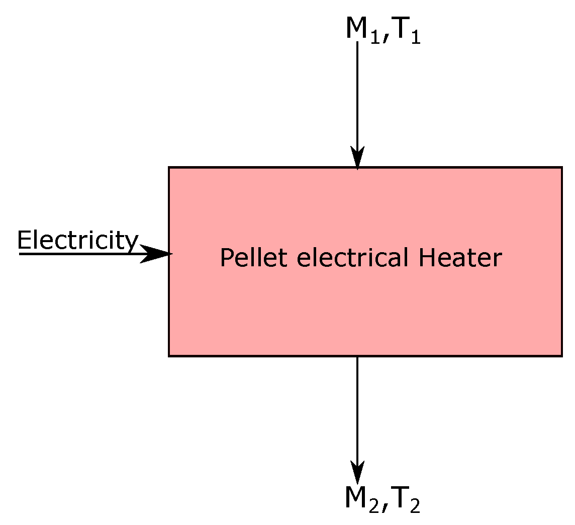 Energies 13 00758 g003 Energies 13 00758 g003