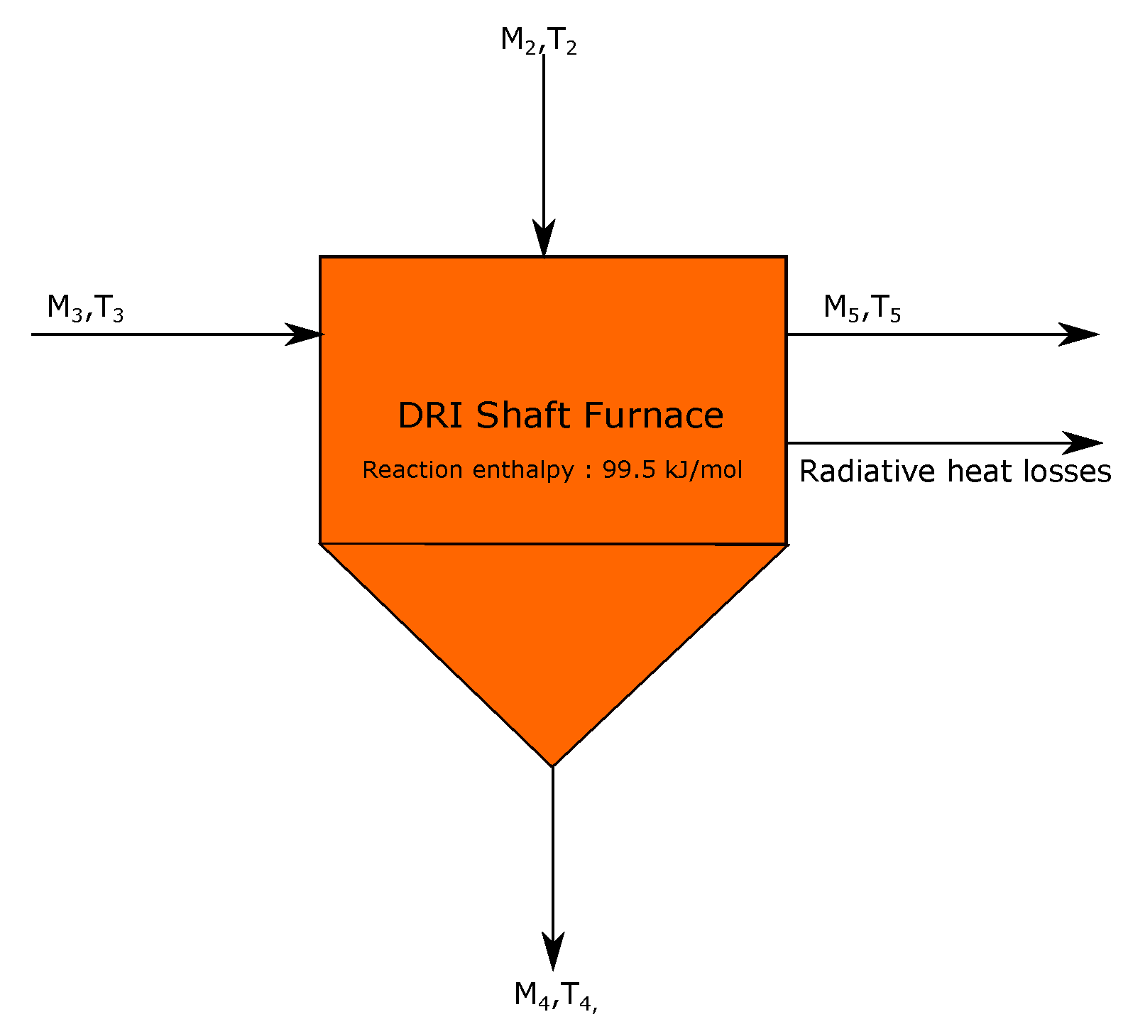 Energies 13 00758 g004 Energies 13 00758 g004