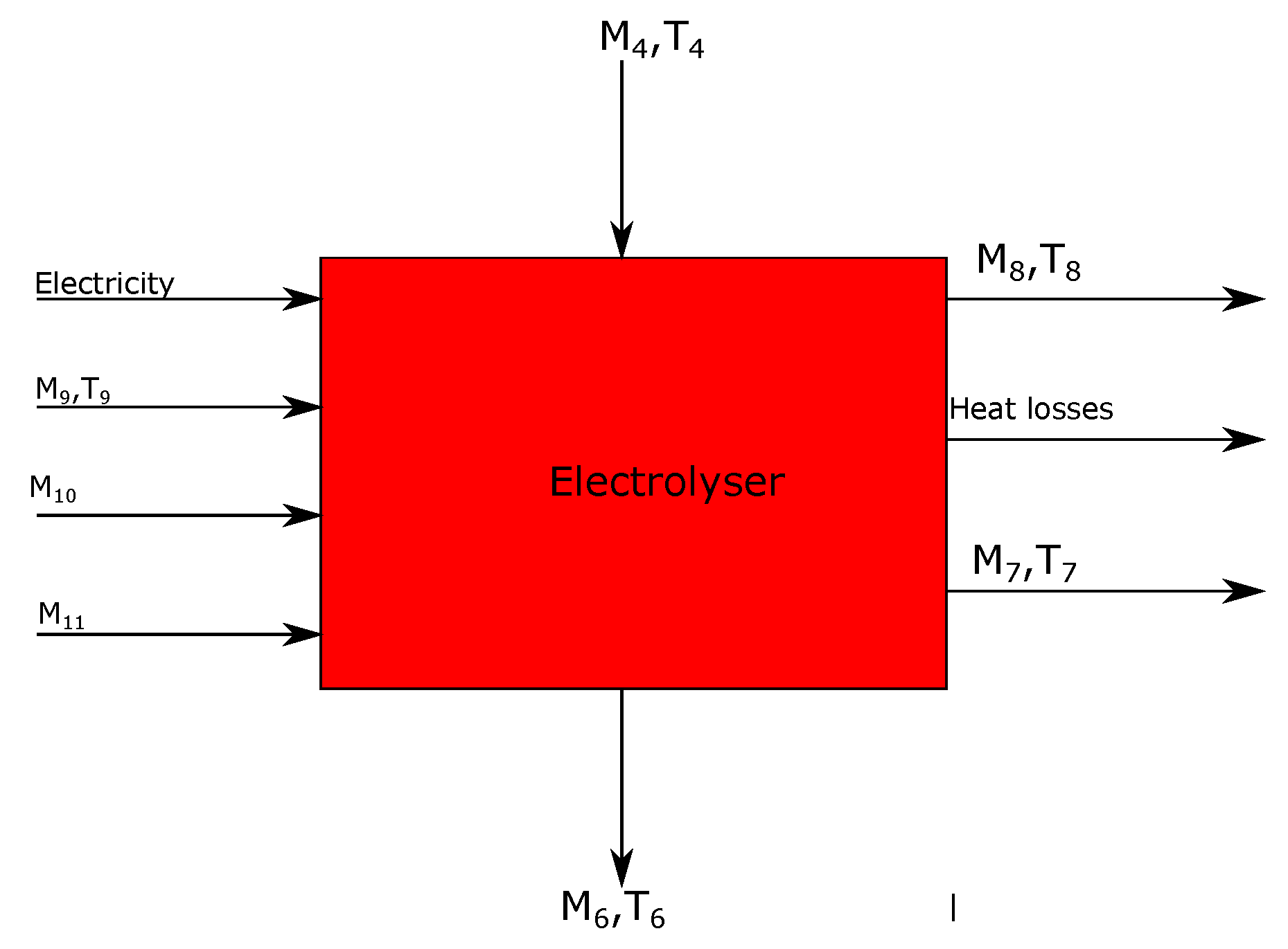 Energies 13 00758 g005 Energies 13 00758 g005