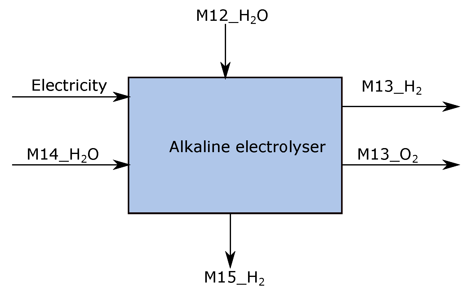 Energies 13 00758 g006 Energies 13 00758 g006