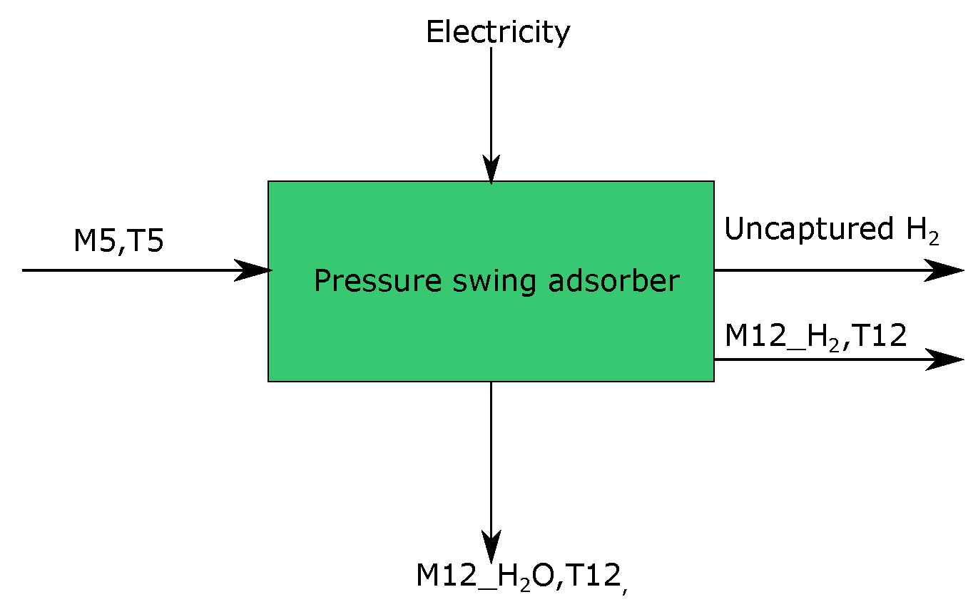 Energies 13 00758 g007 Energies 13 00758 g007