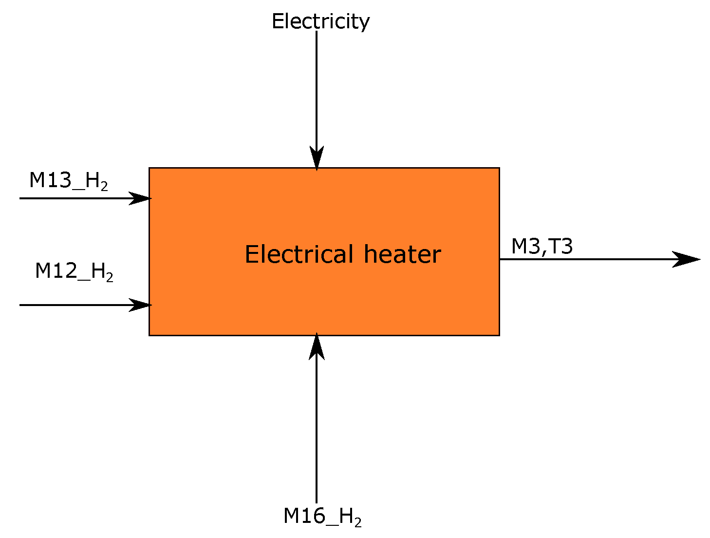 Energies 13 00758 g008 Energies 13 00758 g008