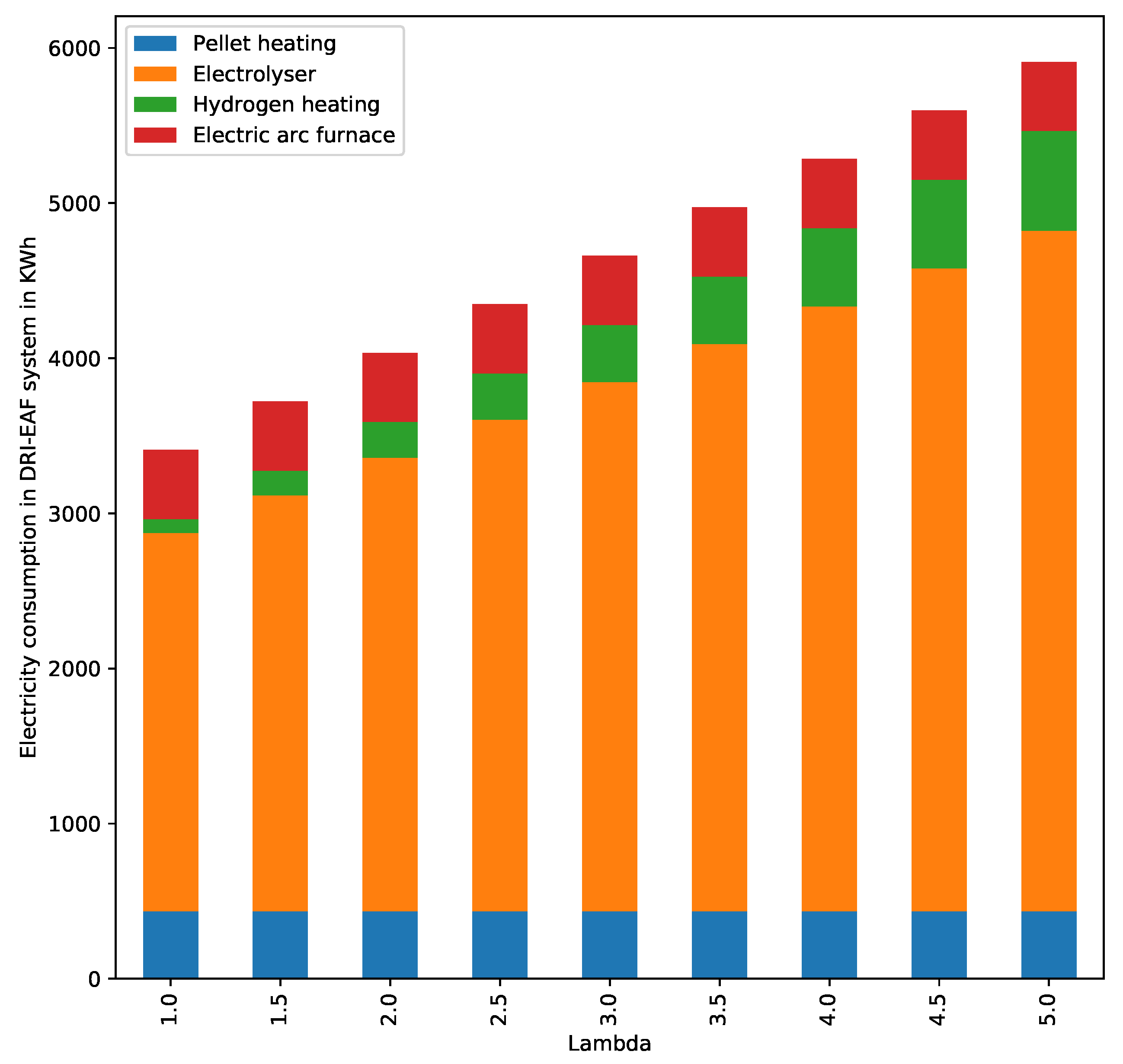 Energies 13 00758 g009 Energies 13 00758 g009