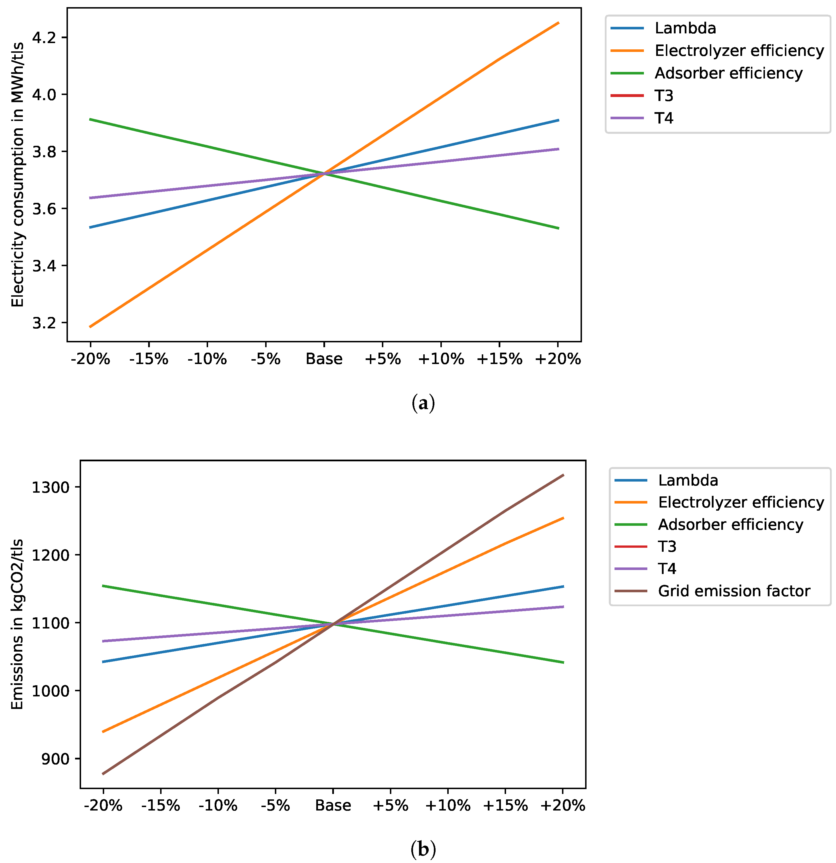 Energies 13 00758 g014 Energies 13 00758 g014